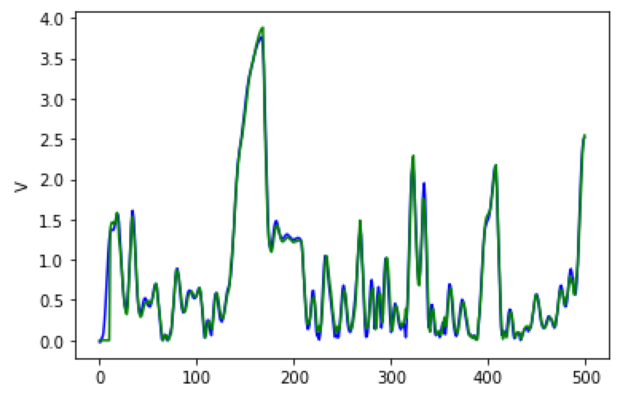 Signals 03 00039 g013