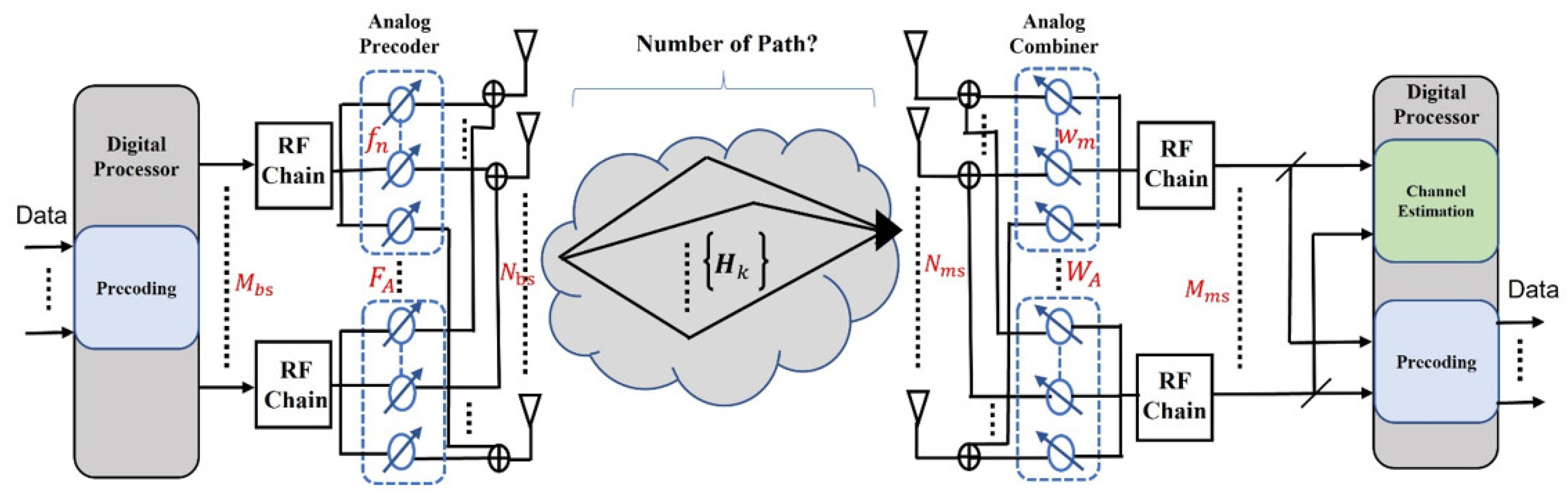 Signals 03 00040 g001