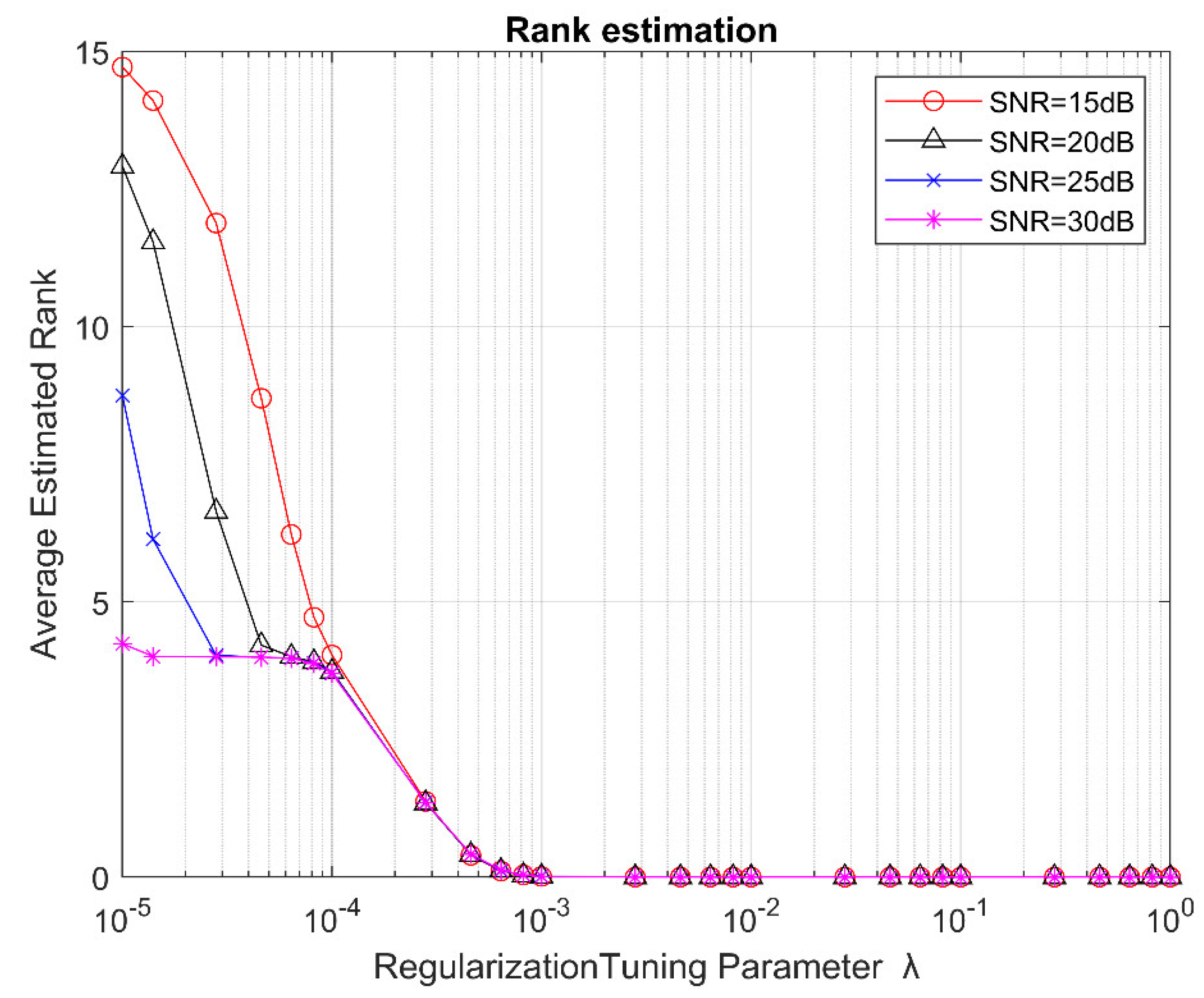 Signals 03 00040 g002