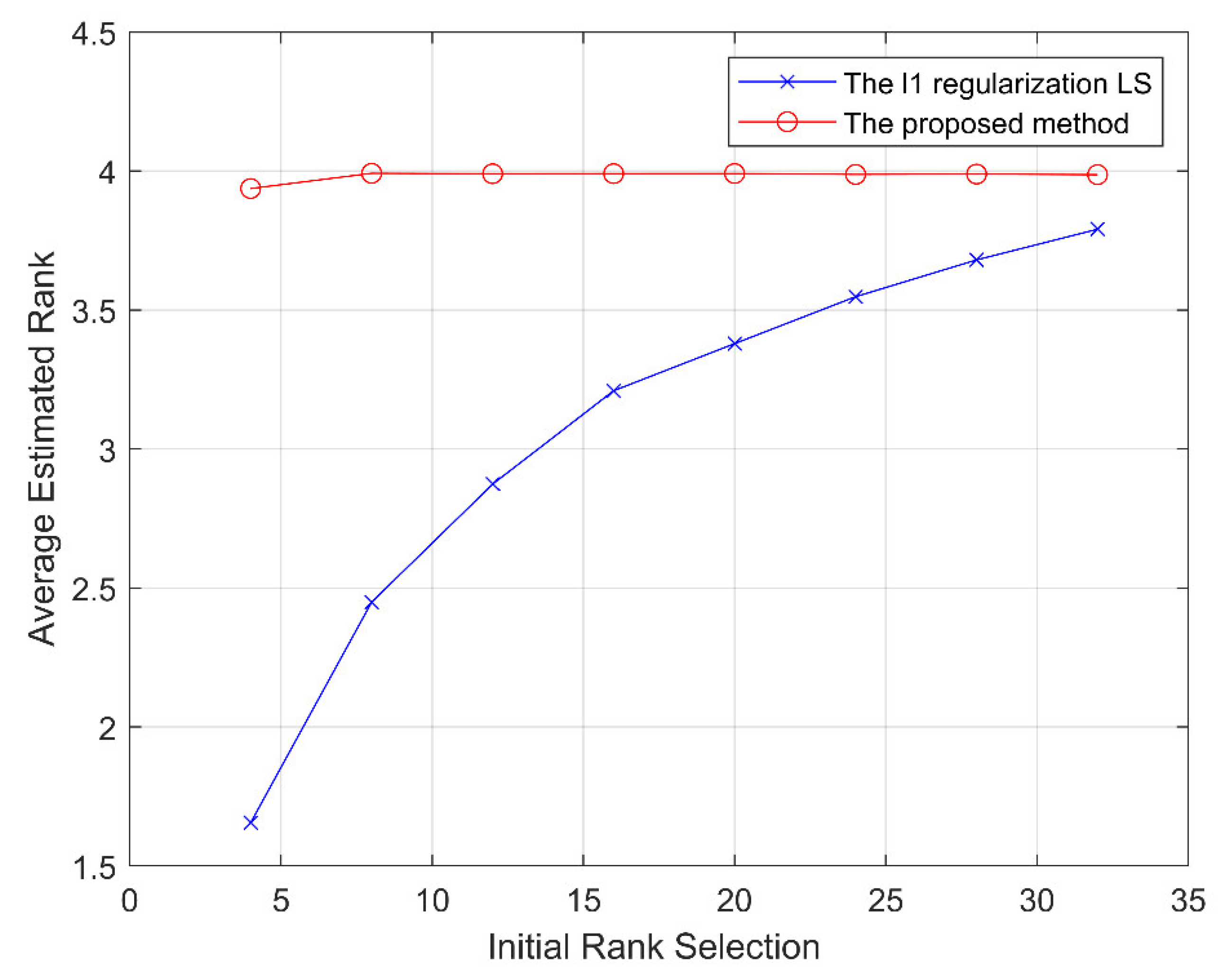 Signals 03 00040 g004