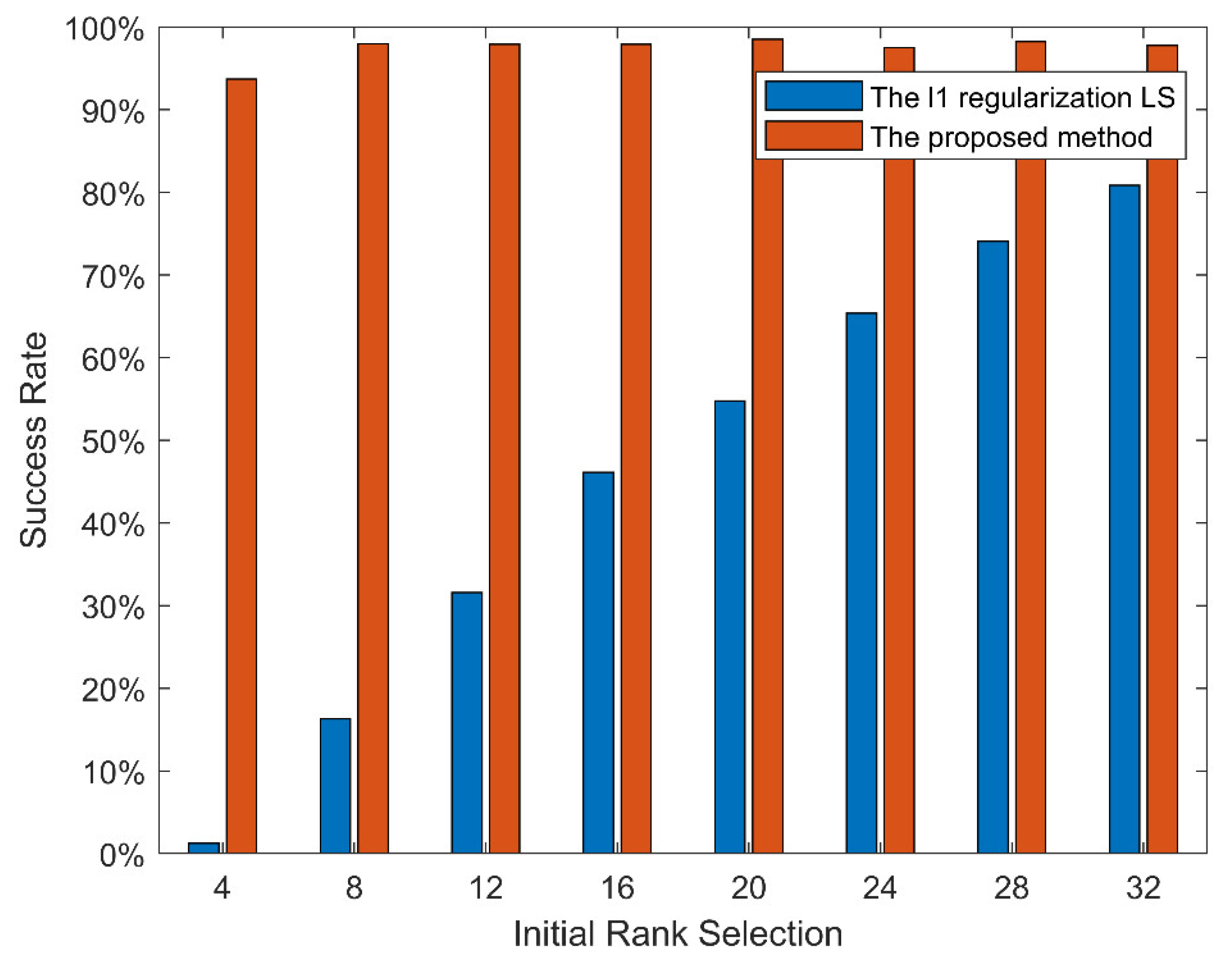 Signals 03 00040 g005