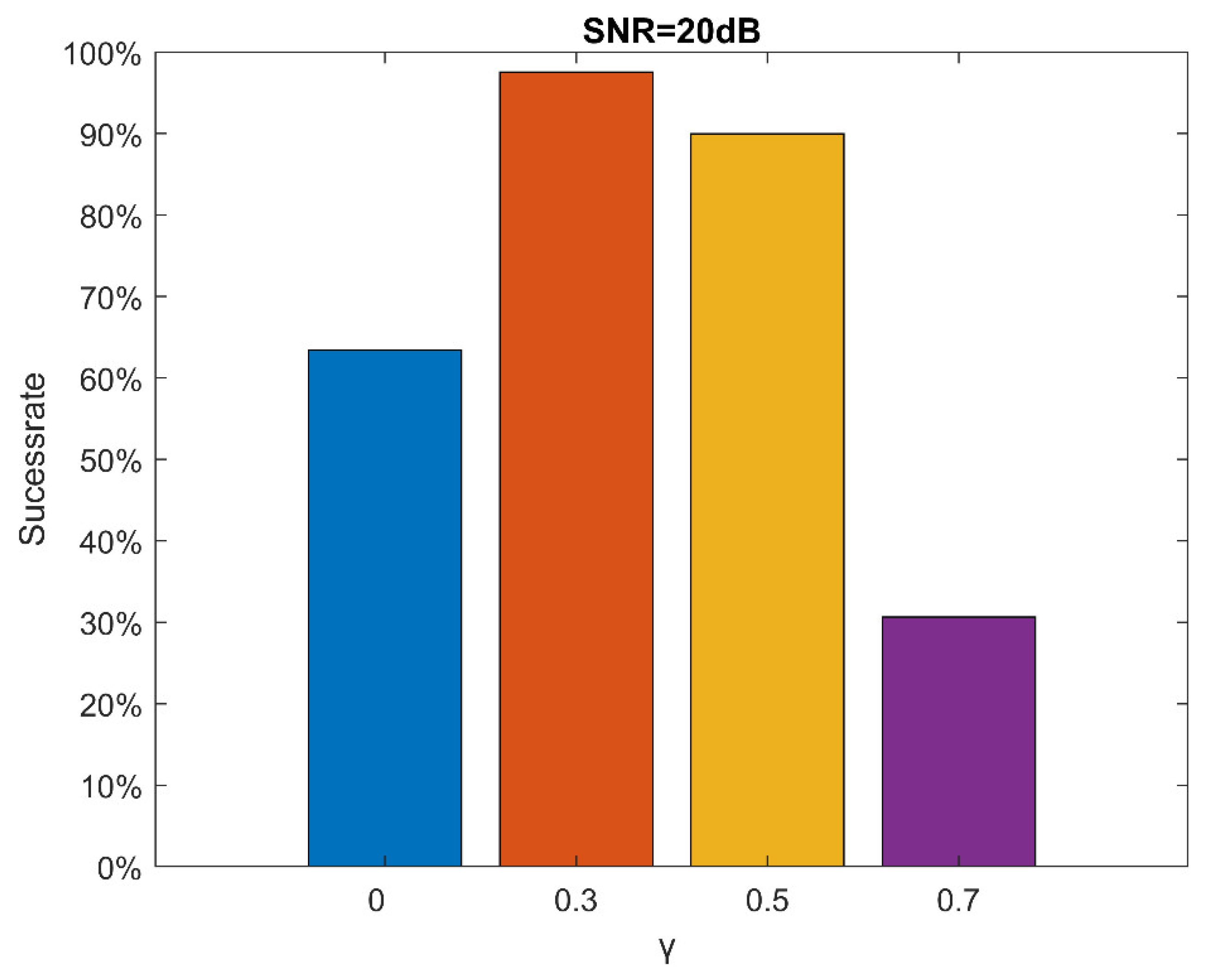 Signals 03 00040 g006
