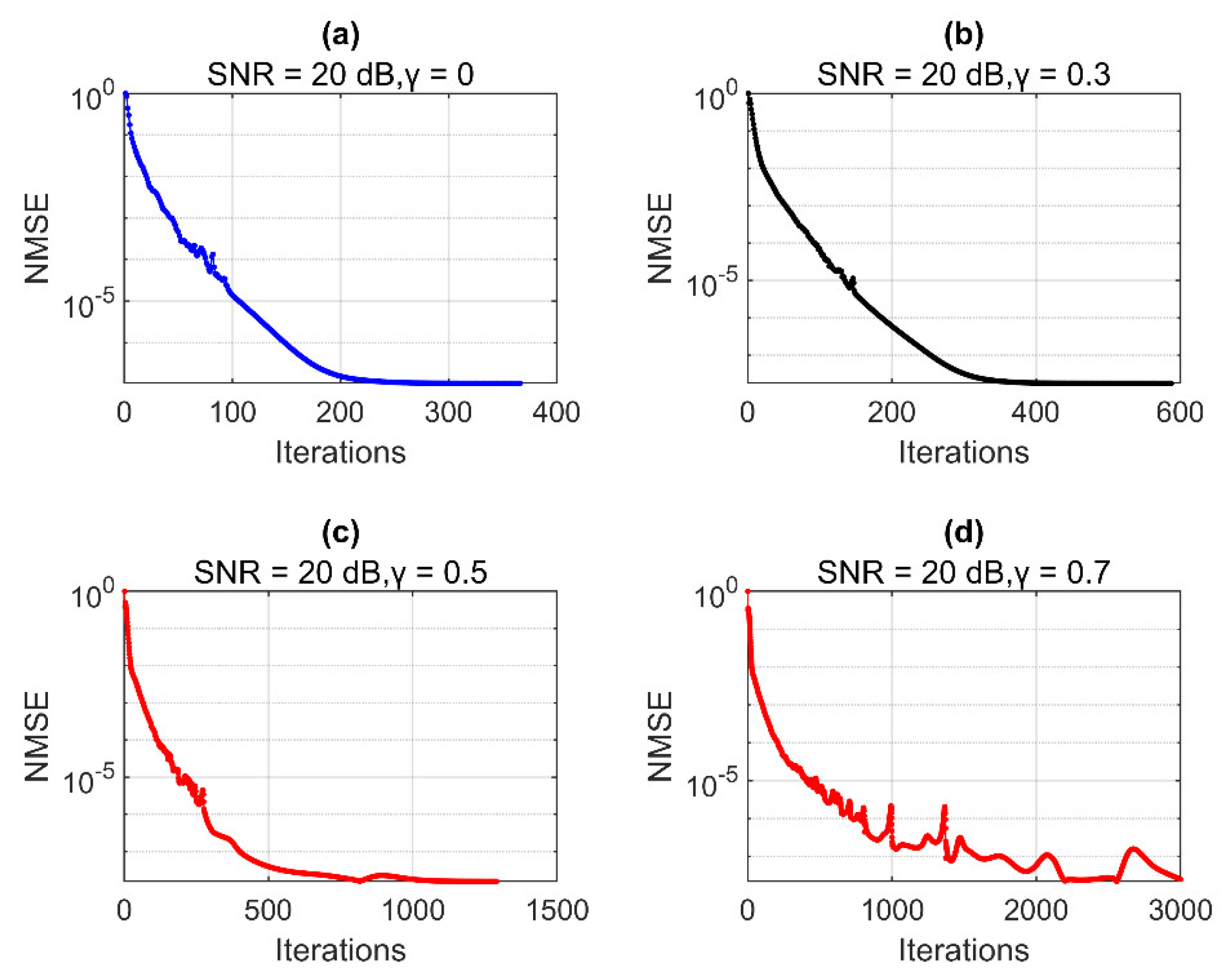 Signals 03 00040 g007