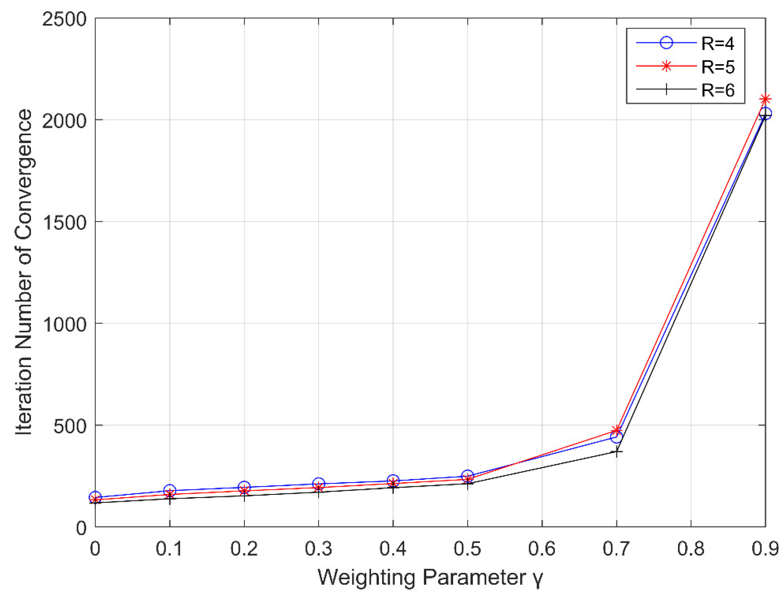 Signals 03 00040 g010
