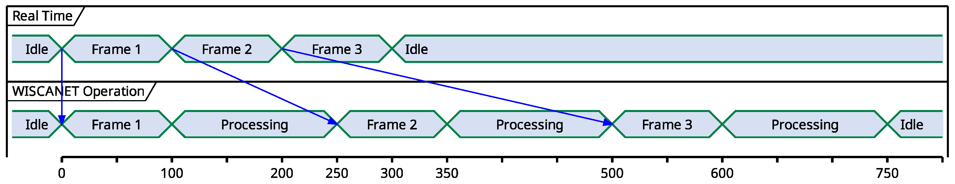 Signals 03 00041 g004