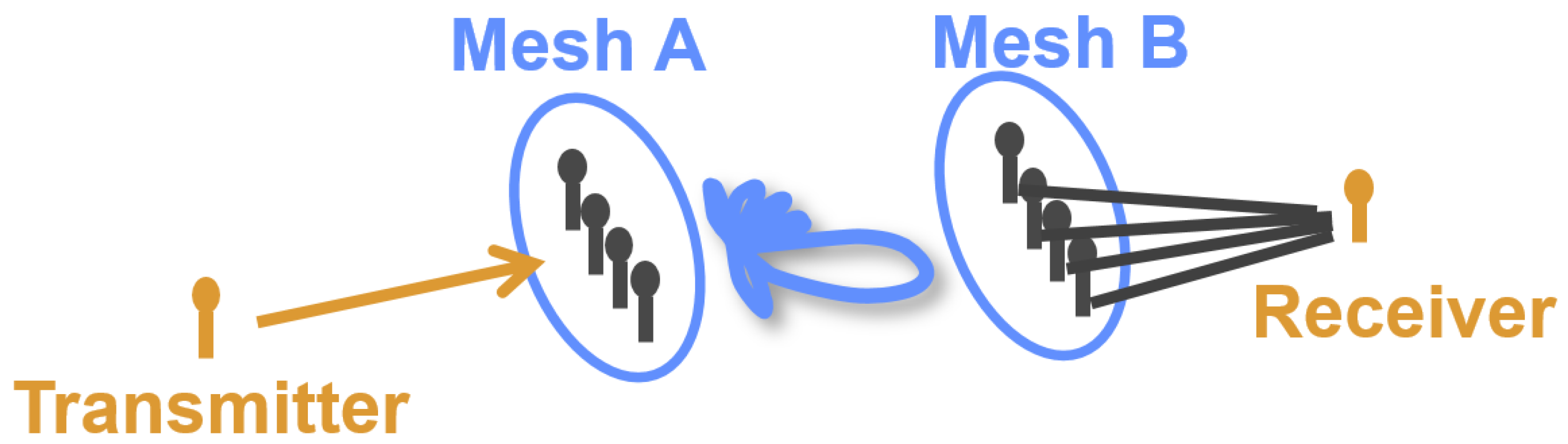 Signals 03 00041 g010