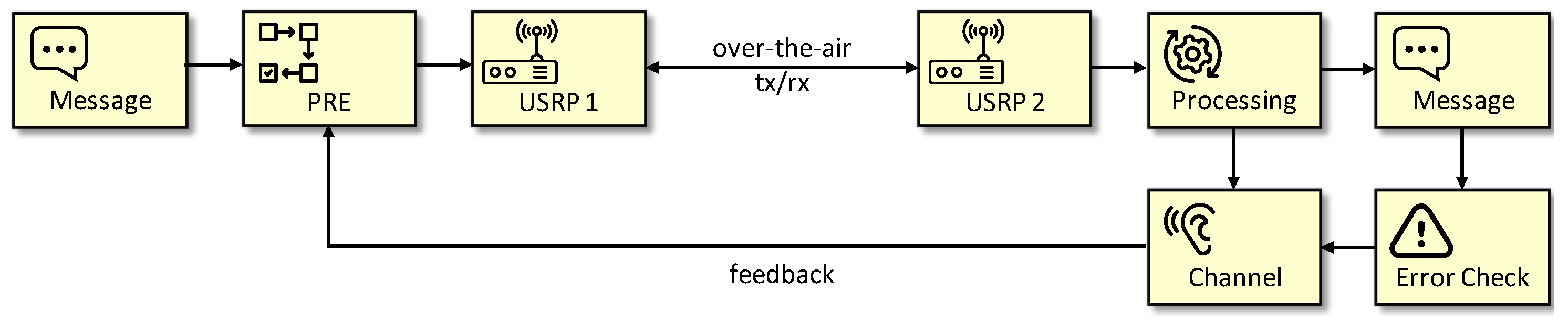 Signals 03 00041 g012
