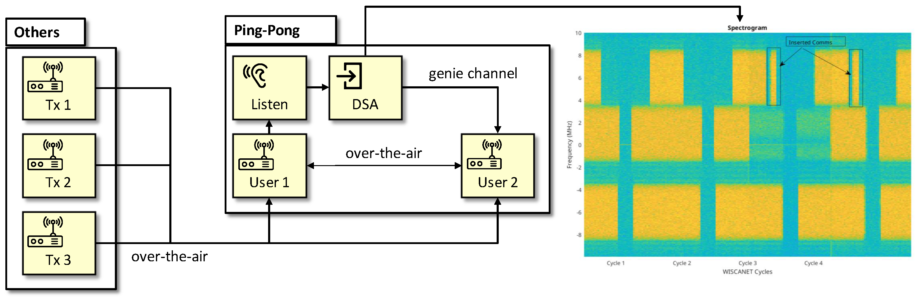 Signals 03 00041 g014