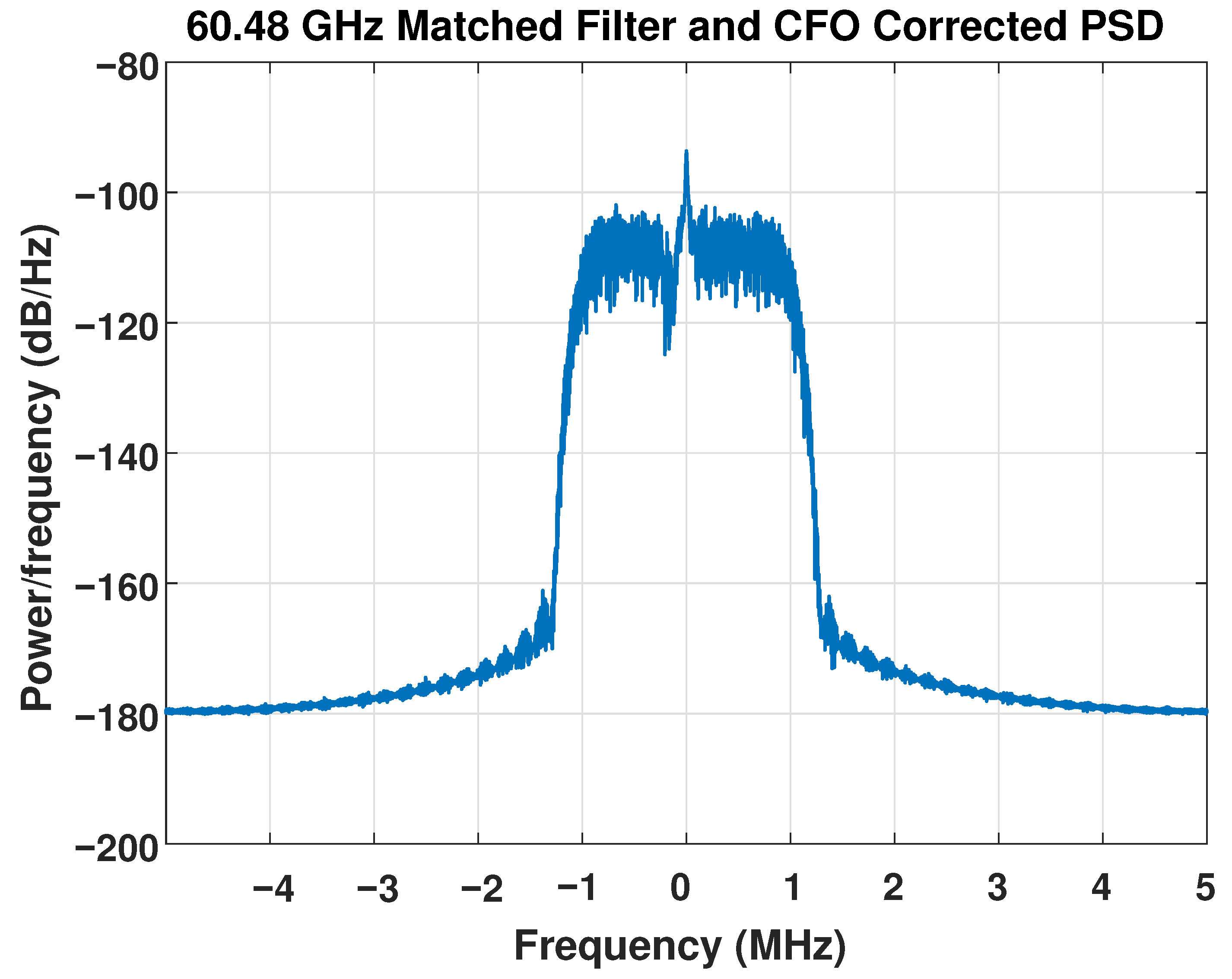 Signals 03 00041 g016