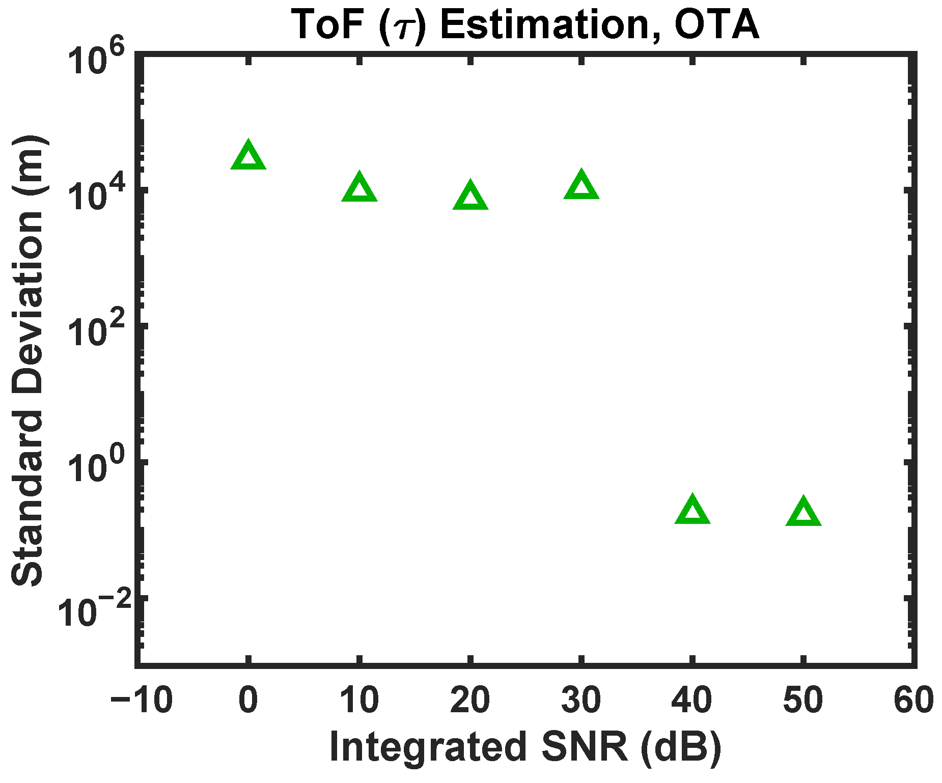 Signals 03 00041 g022