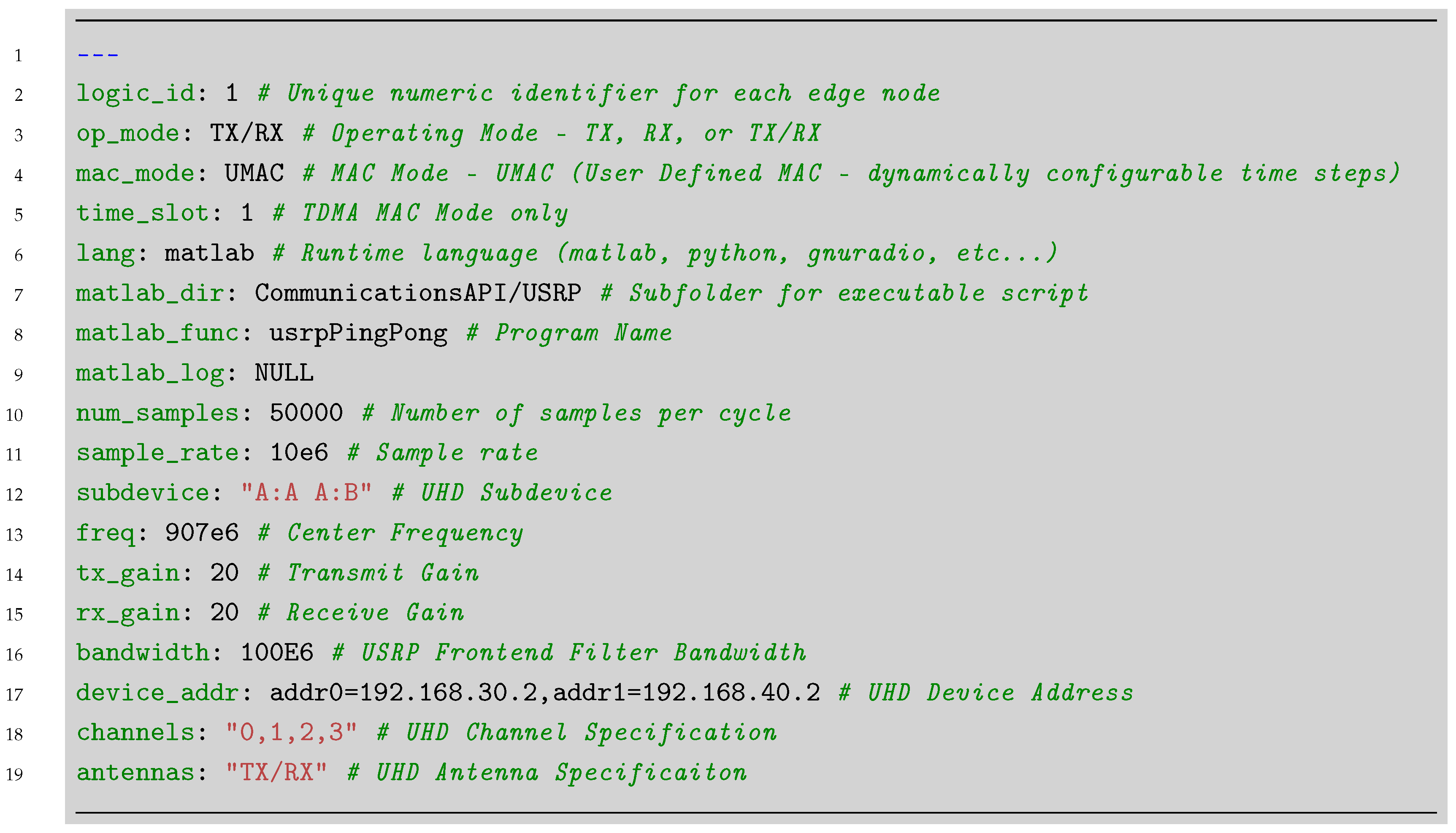 Signals 03 00041 i001 Signals 03 00041 i001