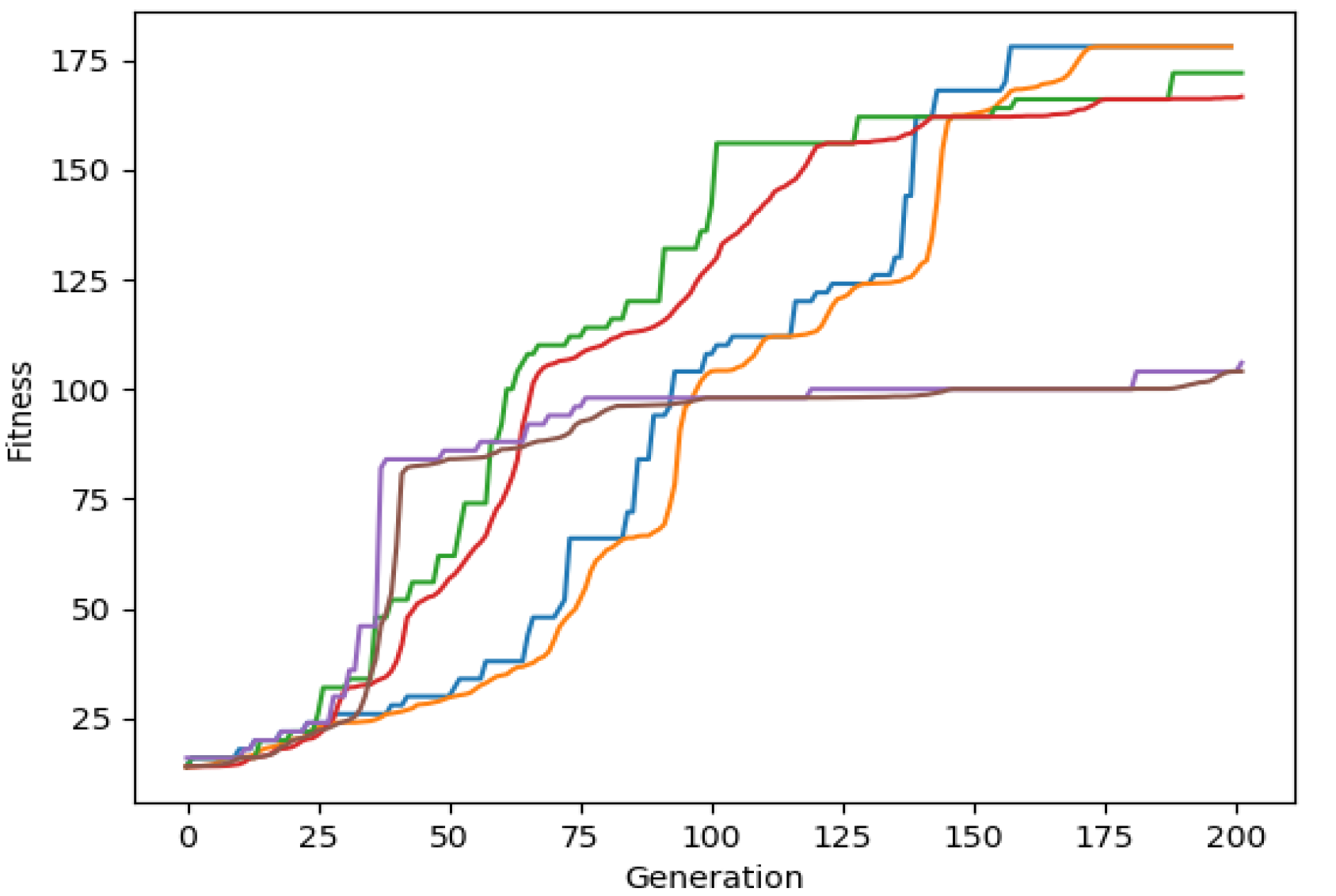Signals 03 00042 g002 Signals 03 00042 g002