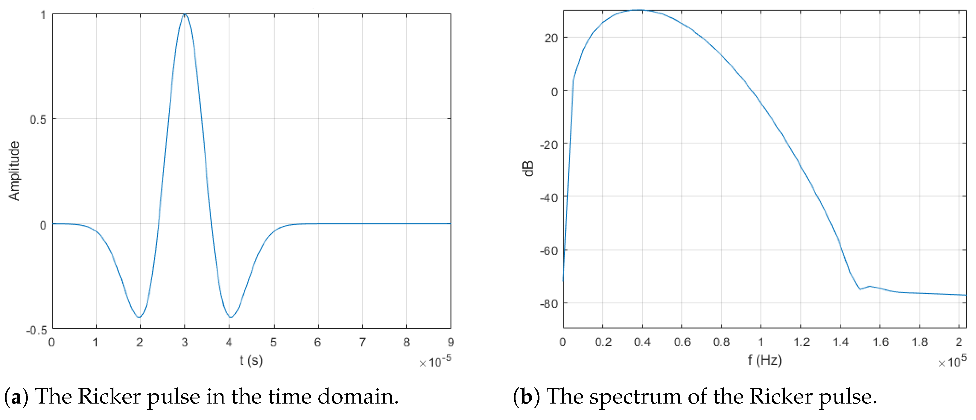 Signals 03 00043 g004 Signals 03 00043 g004