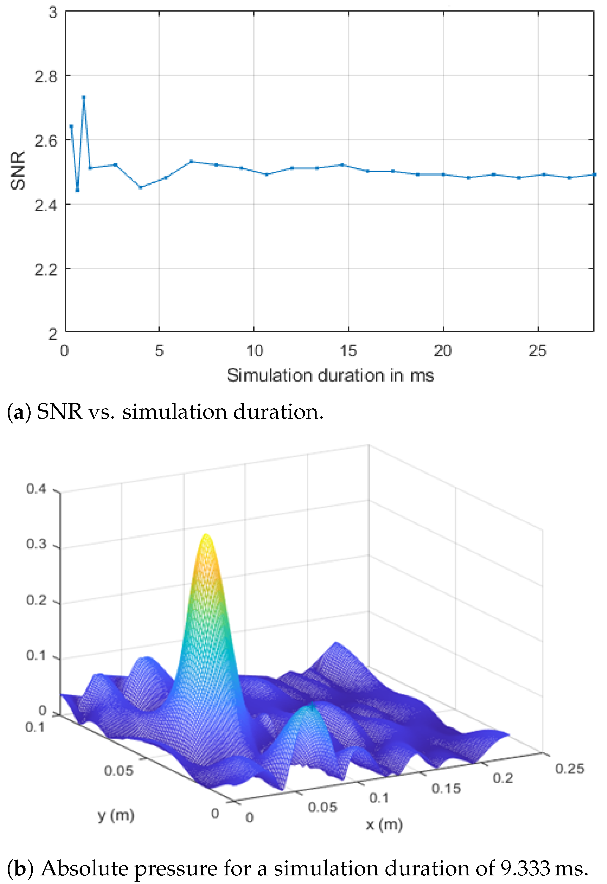 Signals 03 00043 g006 Signals 03 00043 g006