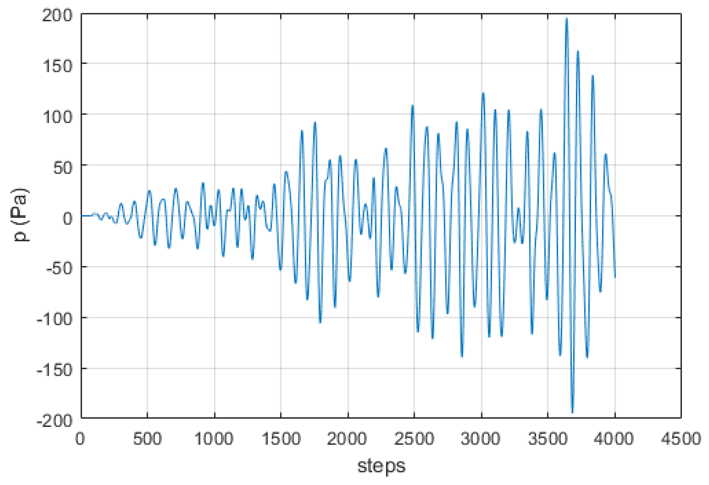 Signals 03 00043 g009 Signals 03 00043 g009