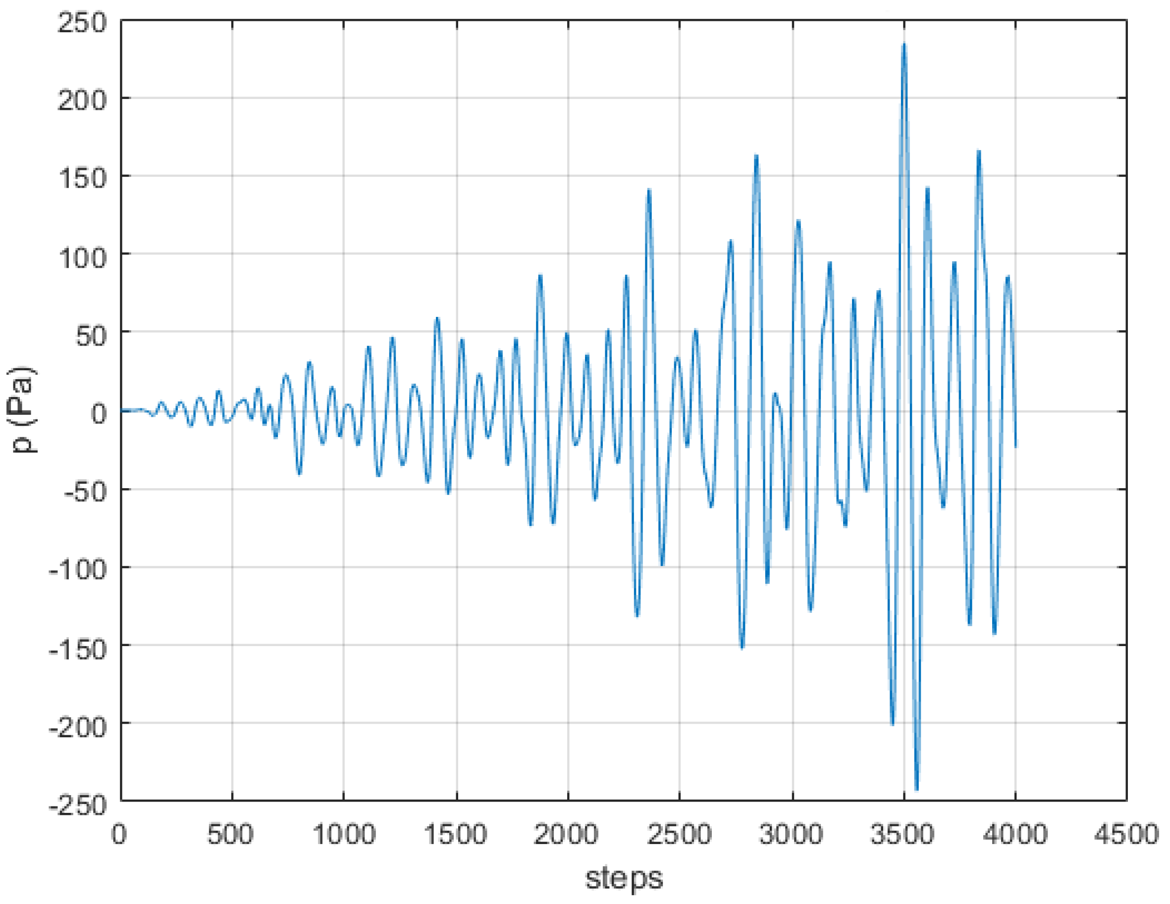 Signals 03 00043 g011 Signals 03 00043 g011