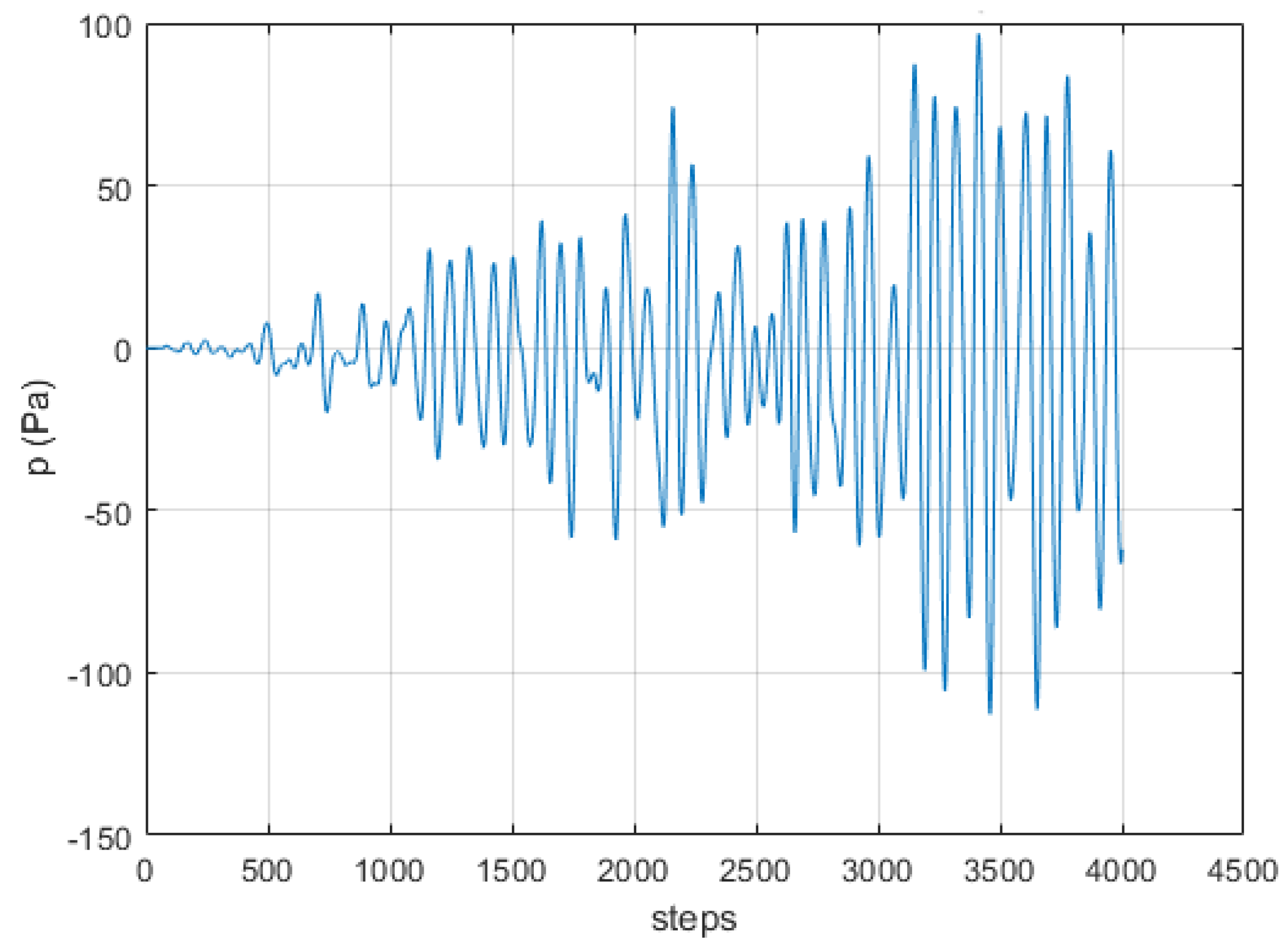 Signals 03 00043 g013 Signals 03 00043 g013