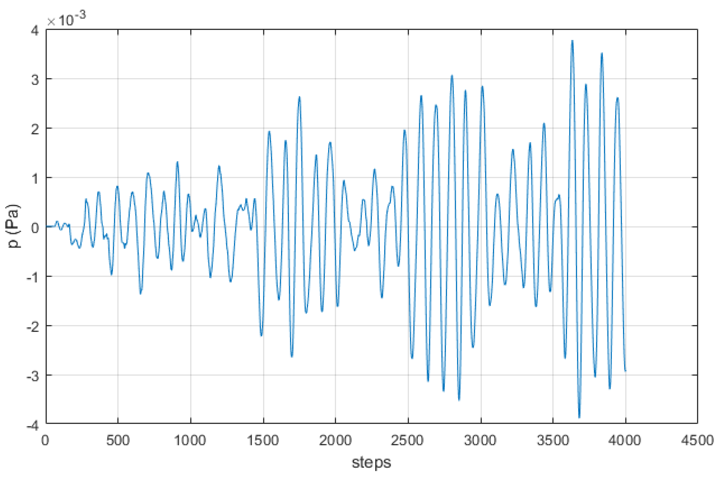 Signals 03 00043 g015 Signals 03 00043 g015