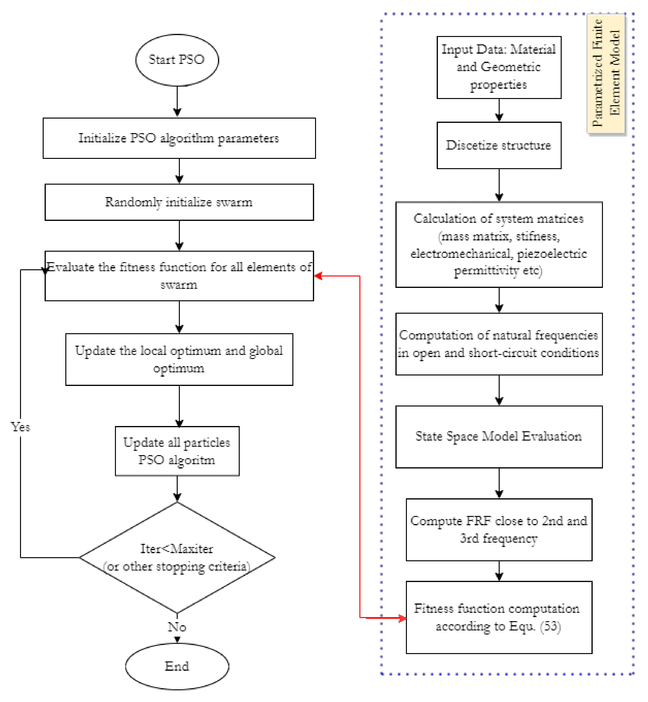 Signals 03 00050 g004