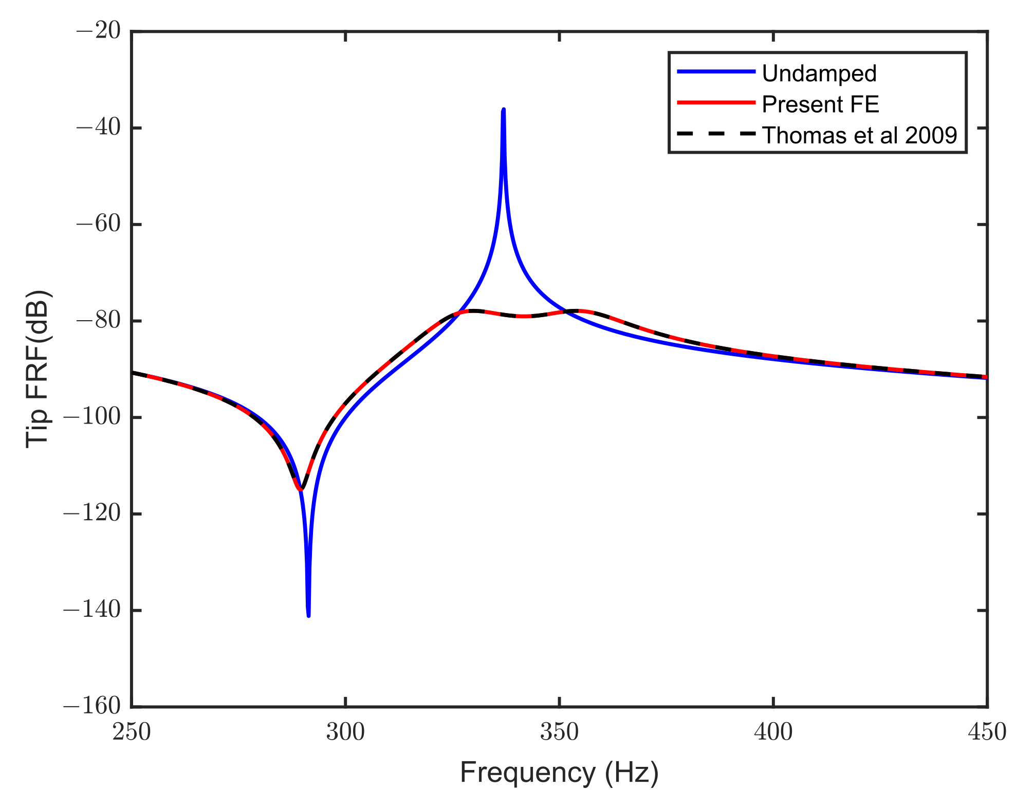 Signals 03 00050 g005