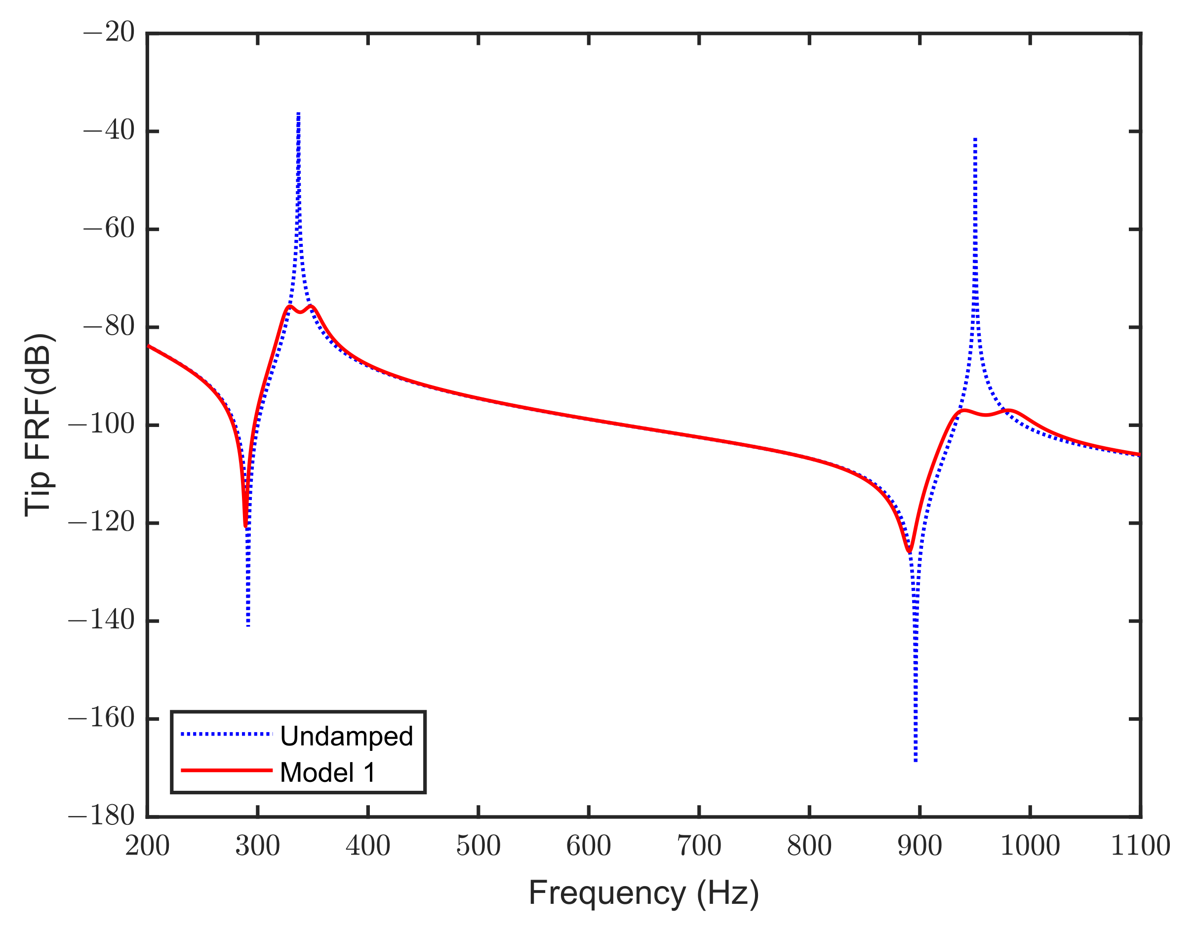 Signals 03 00050 g006