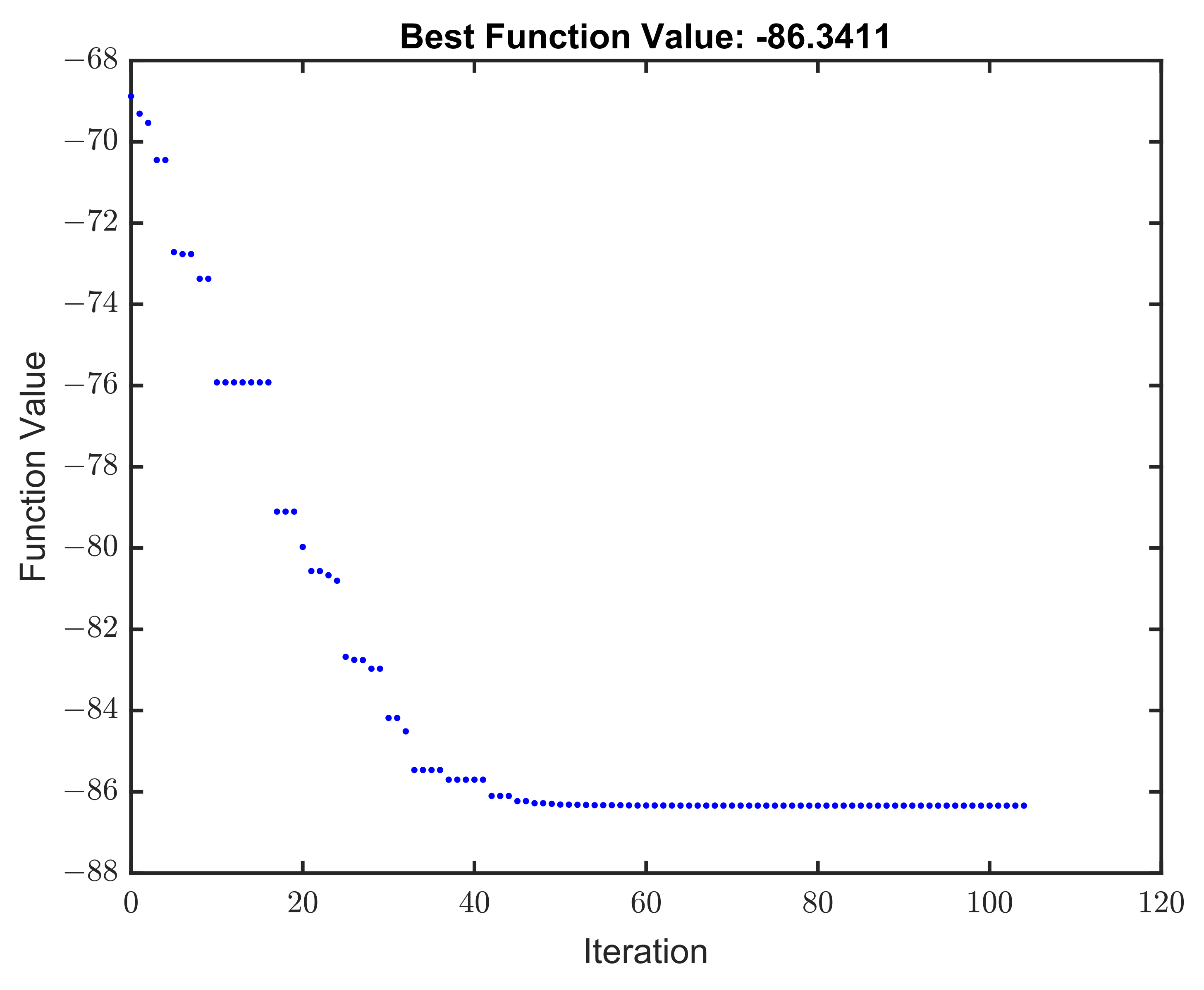 Signals 03 00050 g007