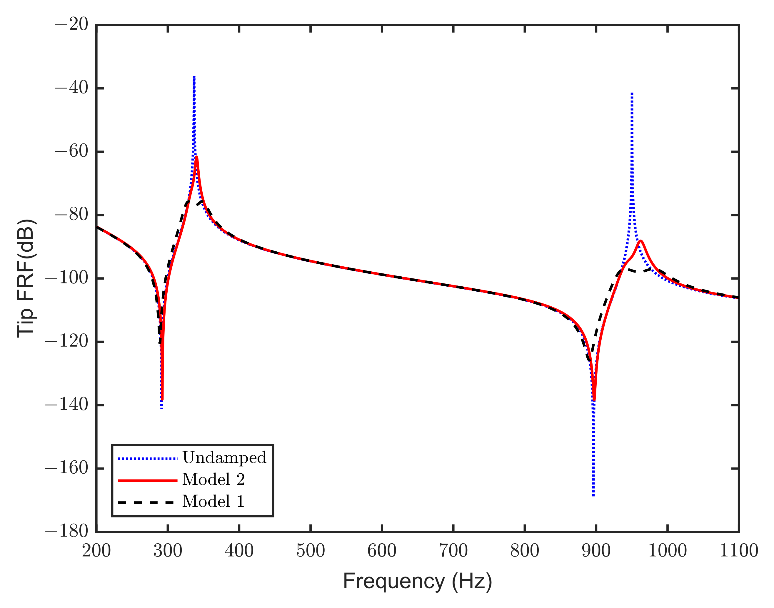 Signals 03 00050 g008