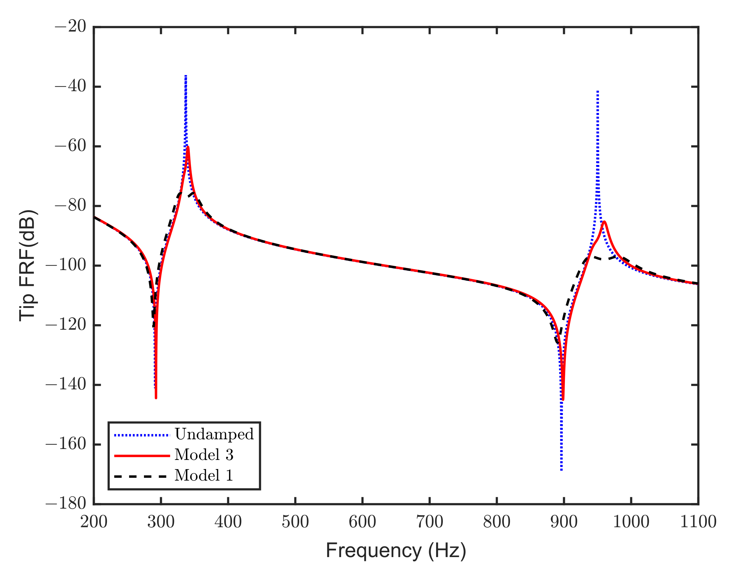 Signals 03 00050 g010