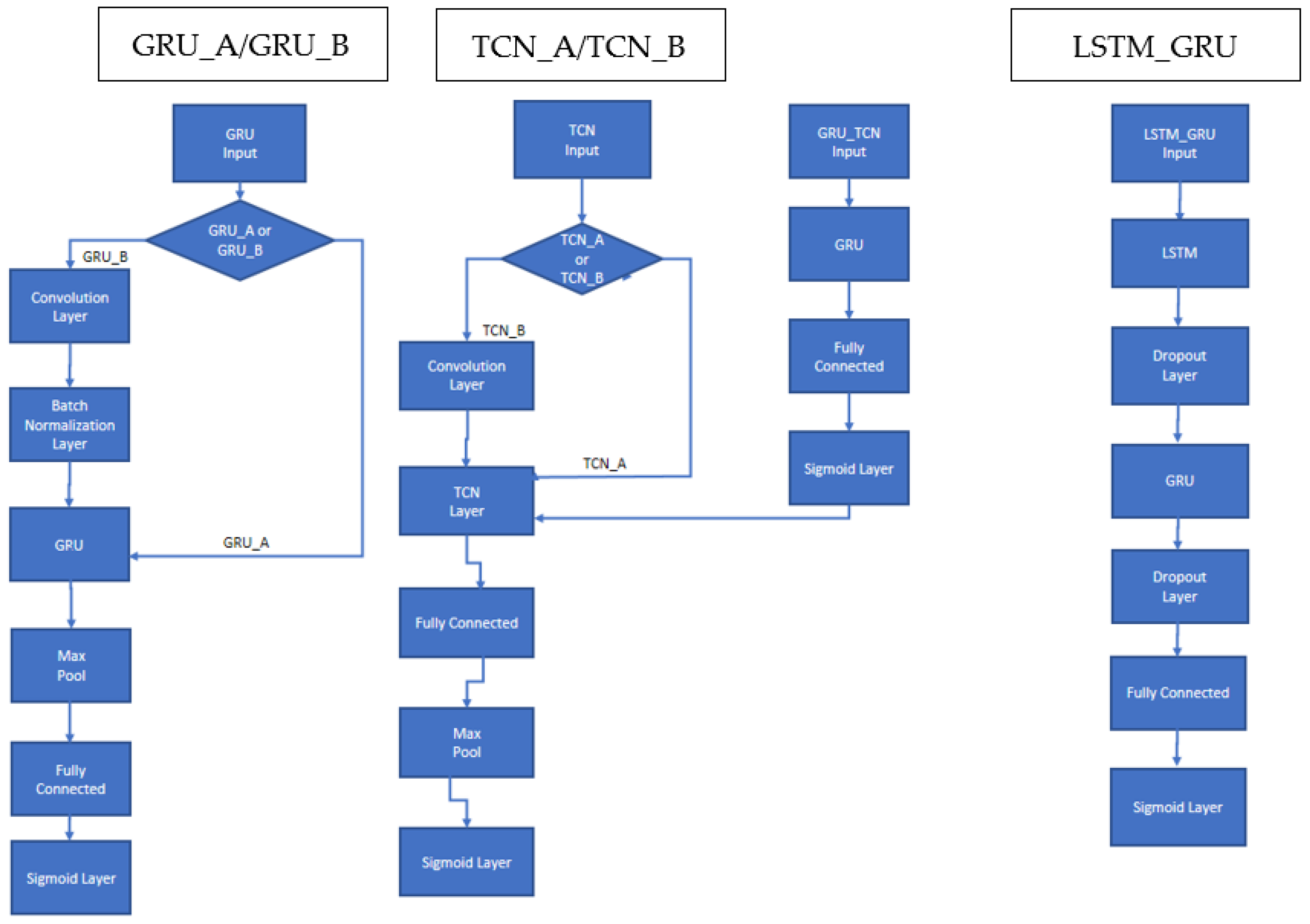 Signals 03 00054 g001 Signals 03 00054 g001