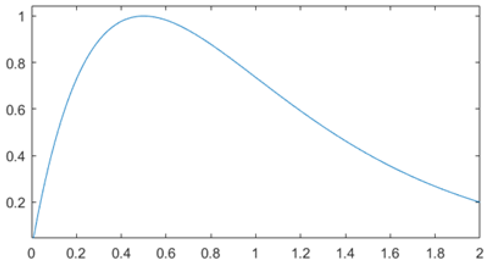Signals 03 00054 g003 Signals 03 00054 g003