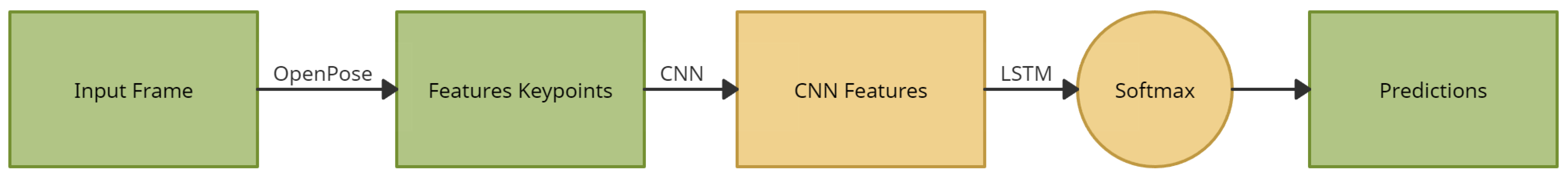 Signals 04 00002 g001