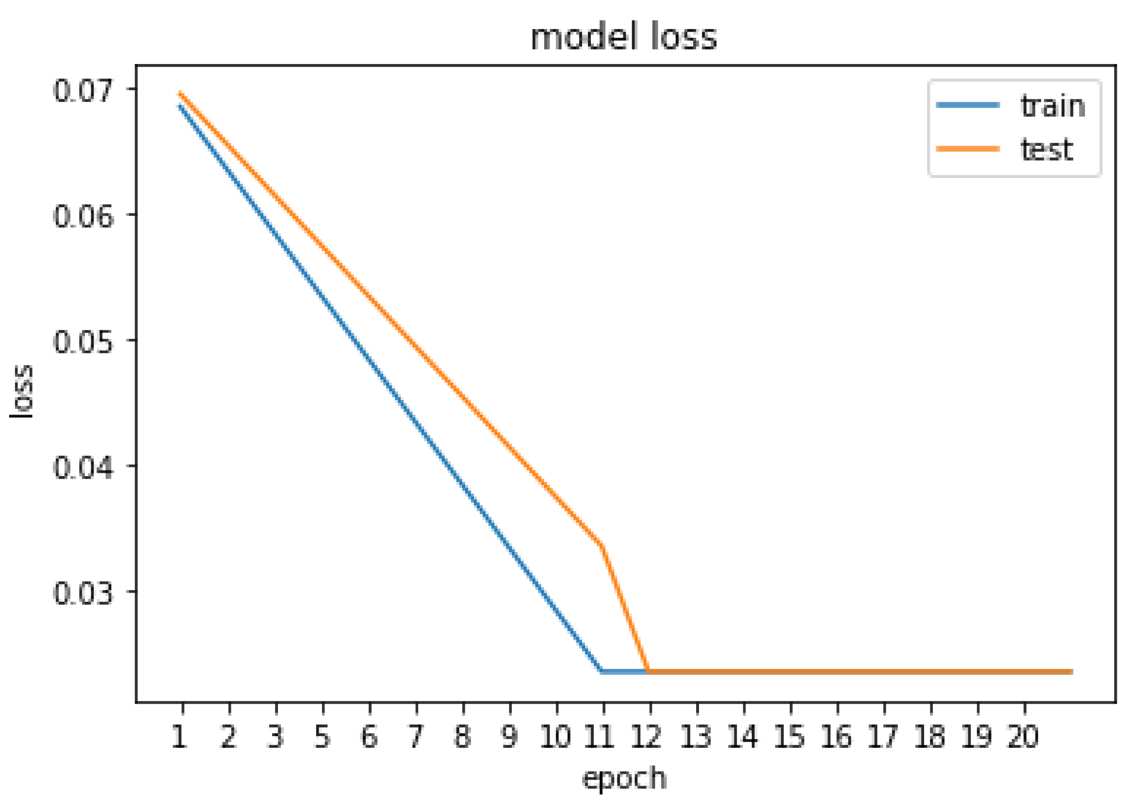 Signals 04 00002 g005