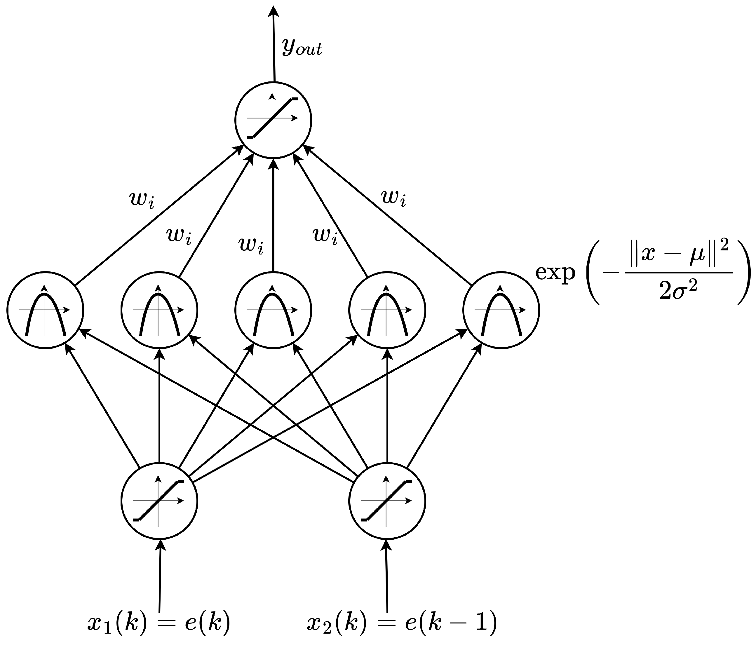 Signals 04 00003 g001