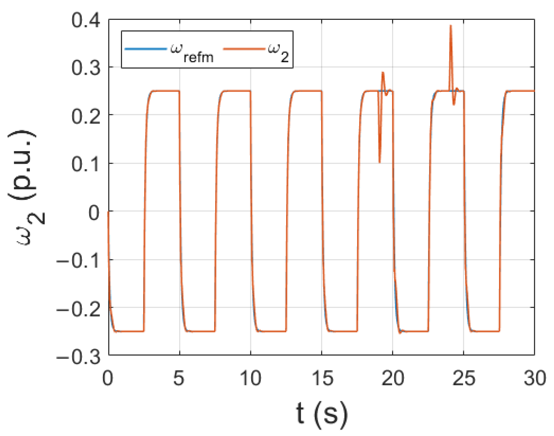 Signals 04 00003 g003
