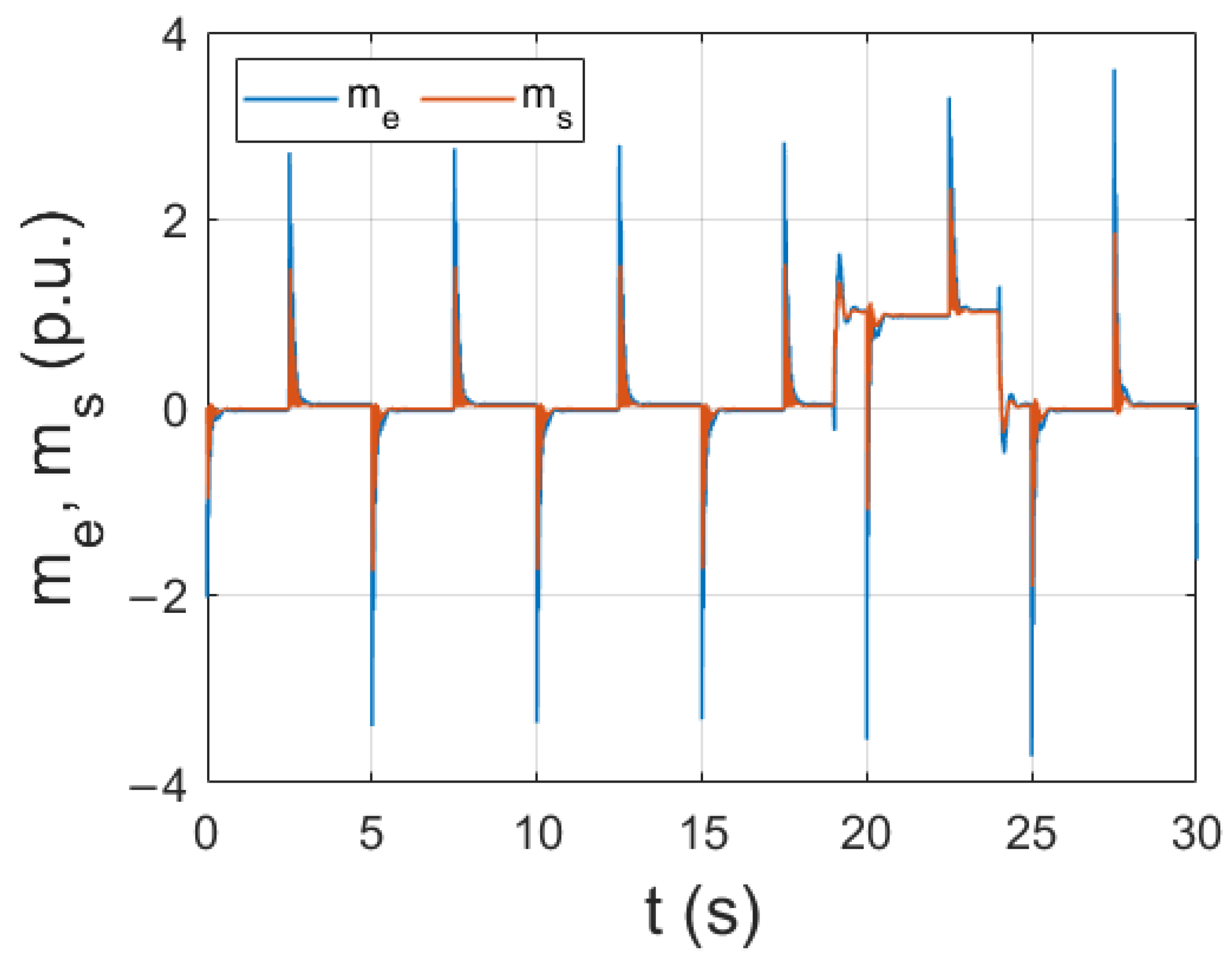 Signals 04 00003 g004