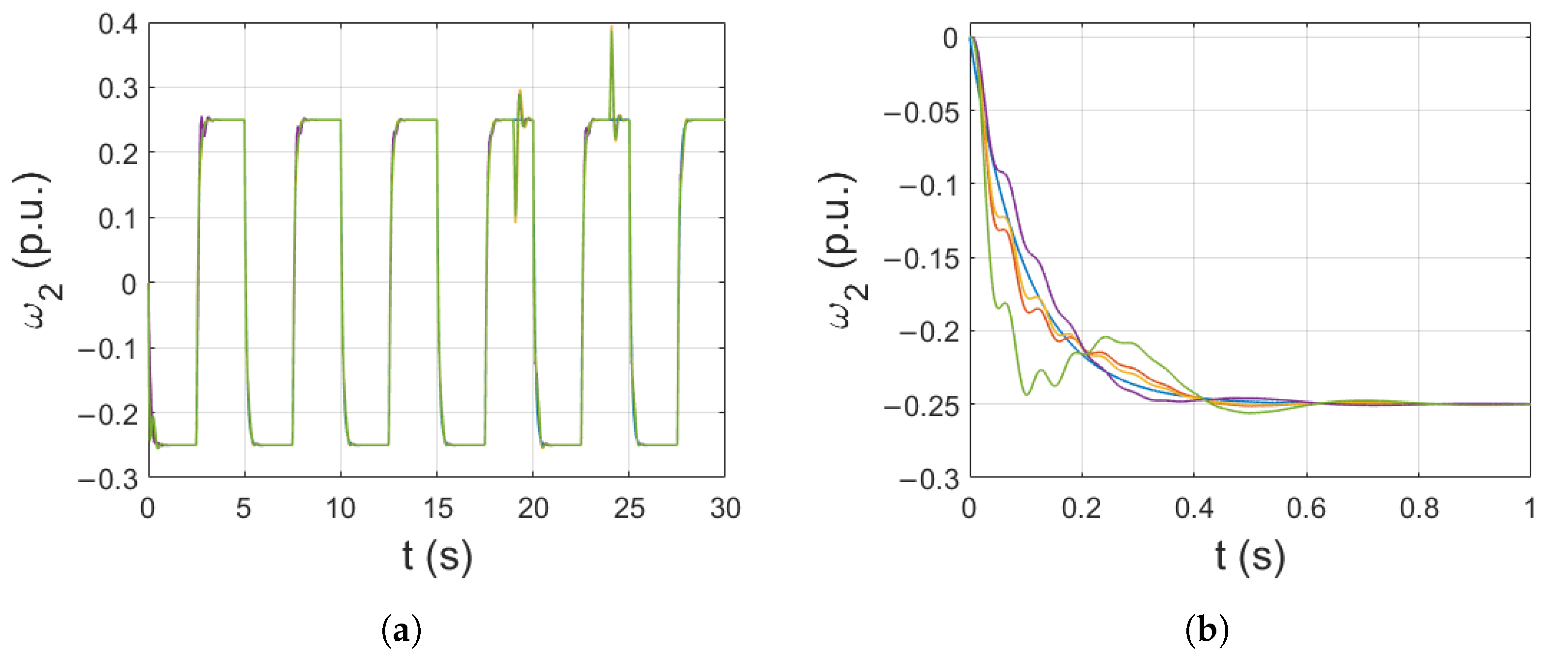 Signals 04 00003 g008