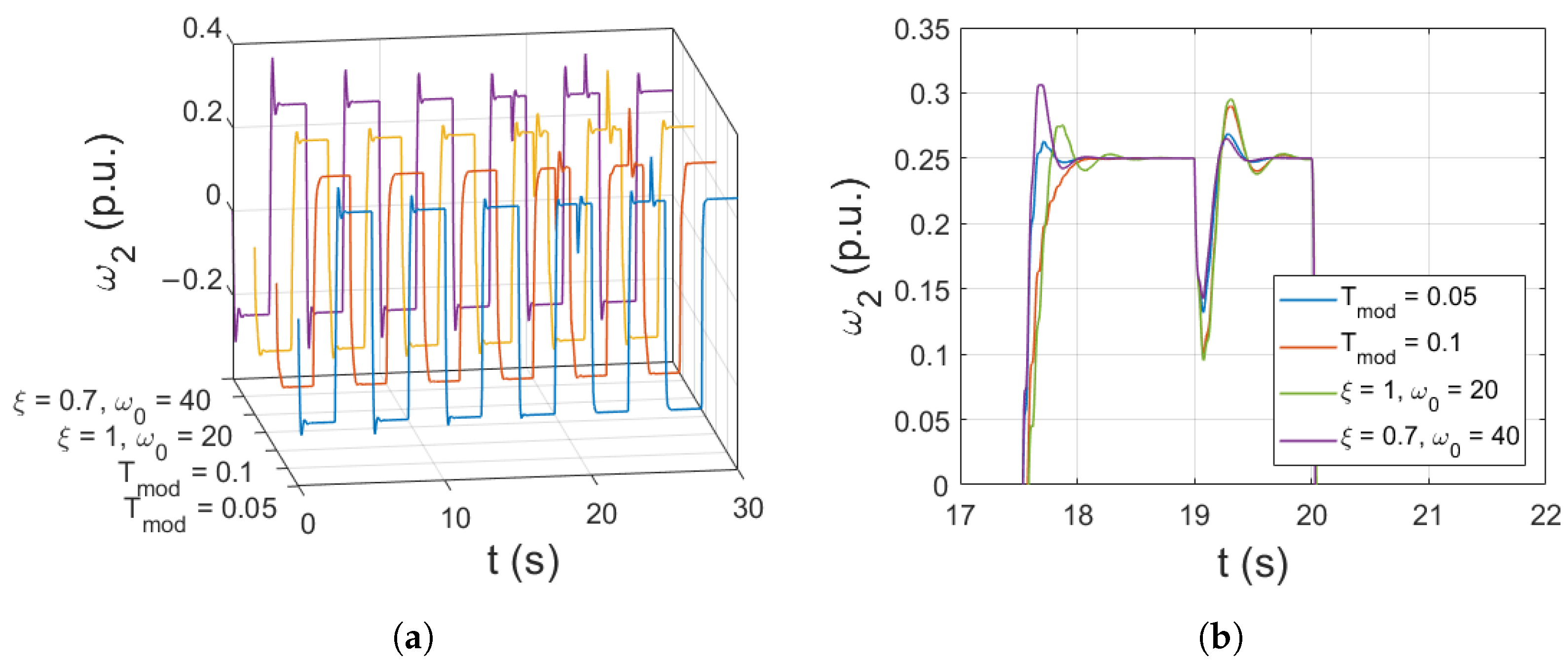 Signals 04 00003 g012