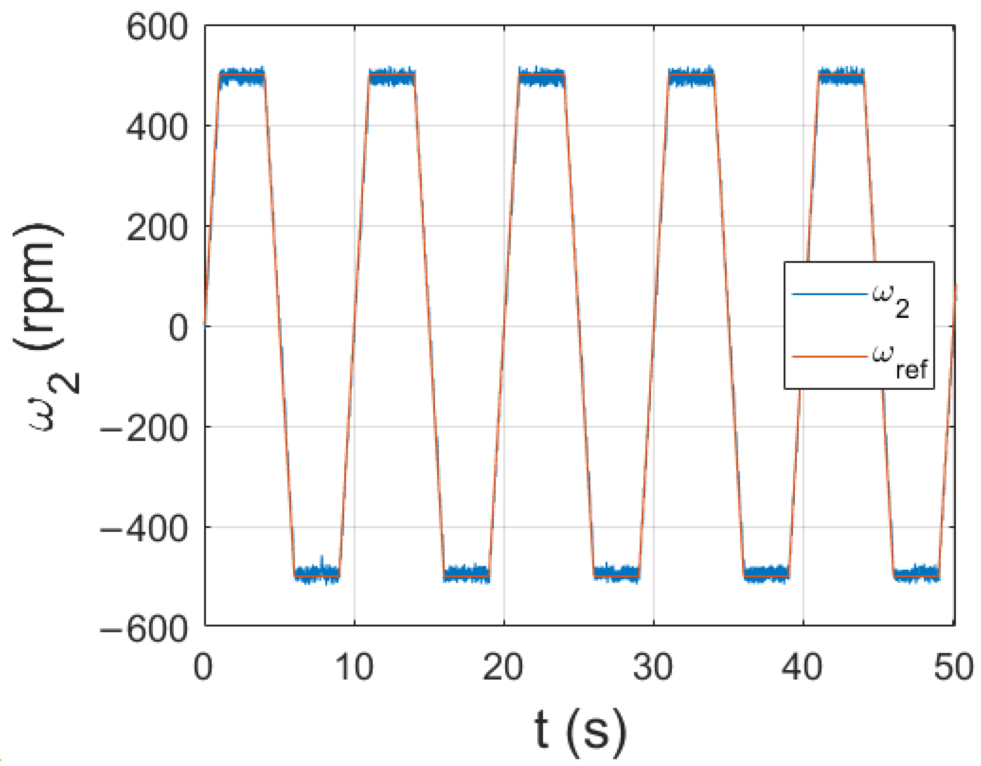 Signals 04 00003 g016