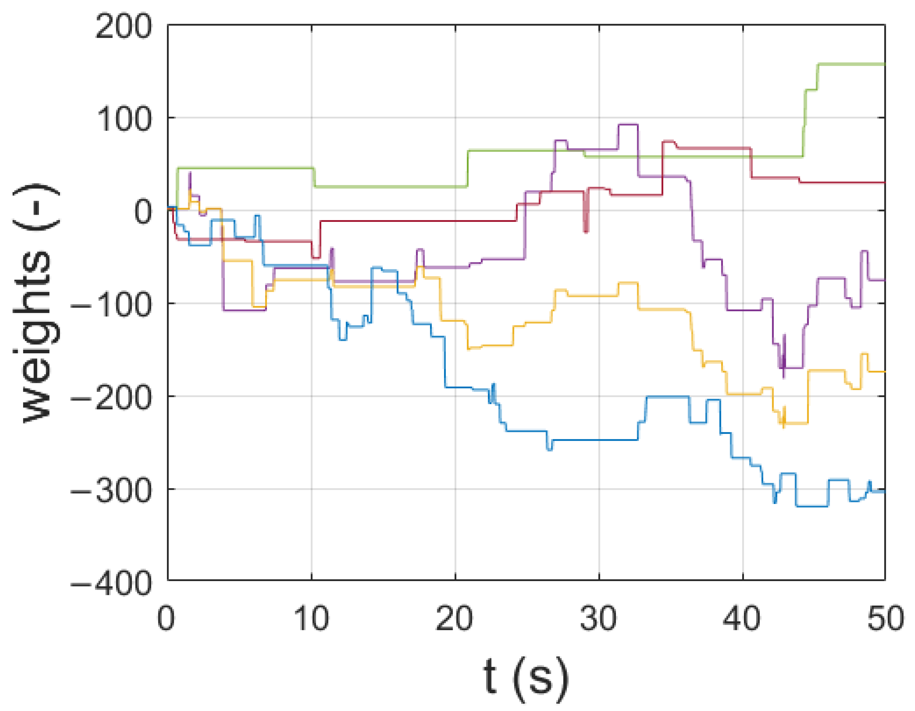 Signals 04 00003 g017
