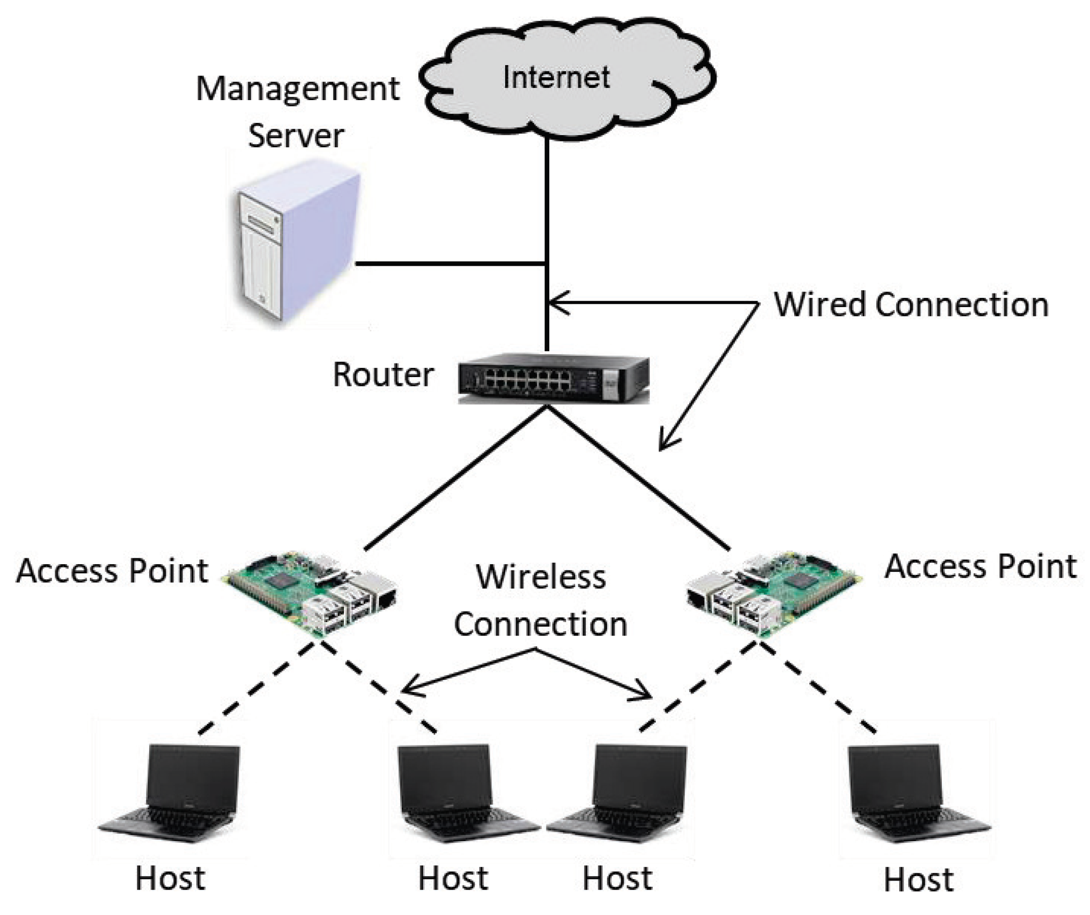 Signals 04 00015 g004