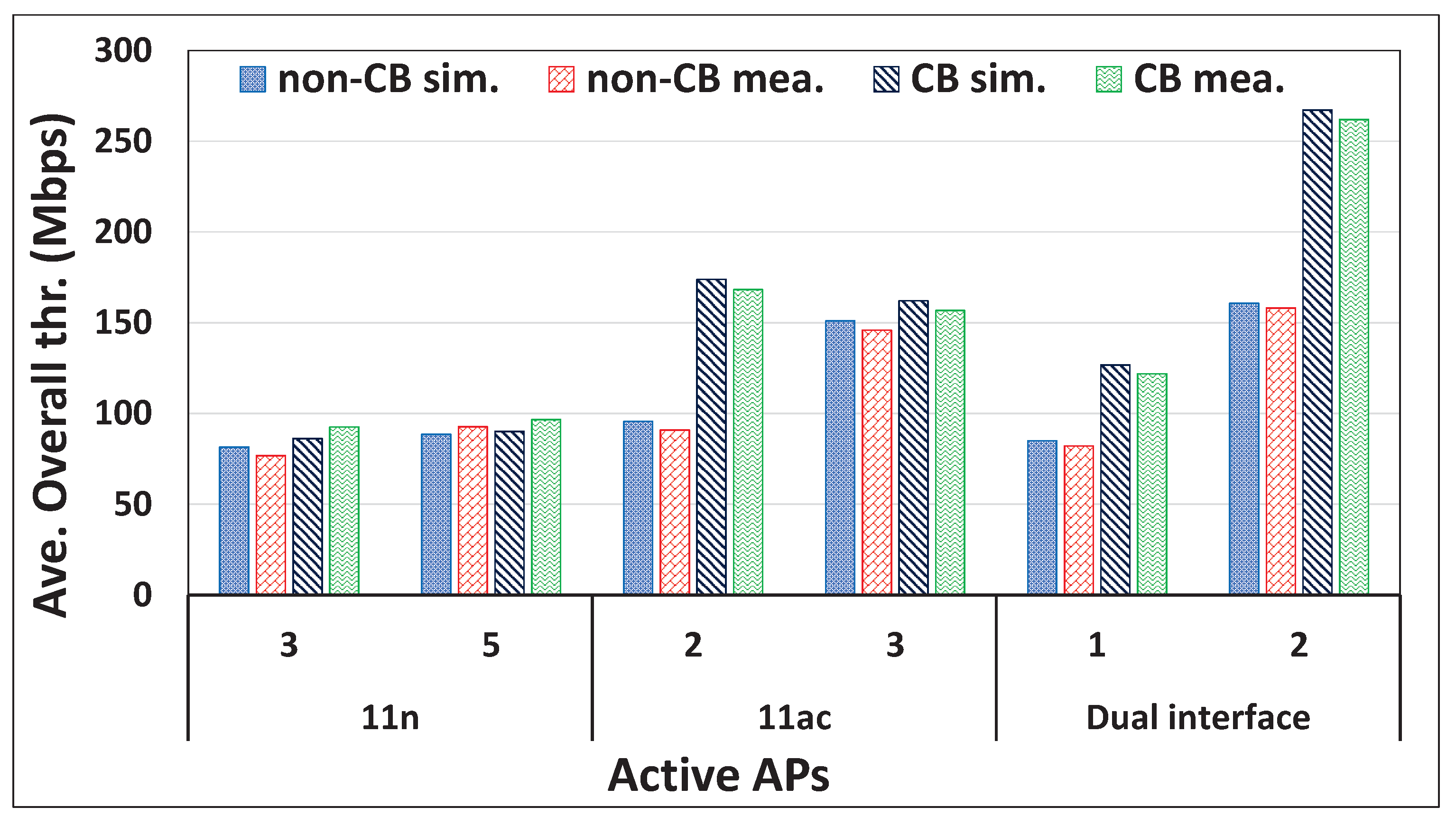 Signals 04 00015 g010