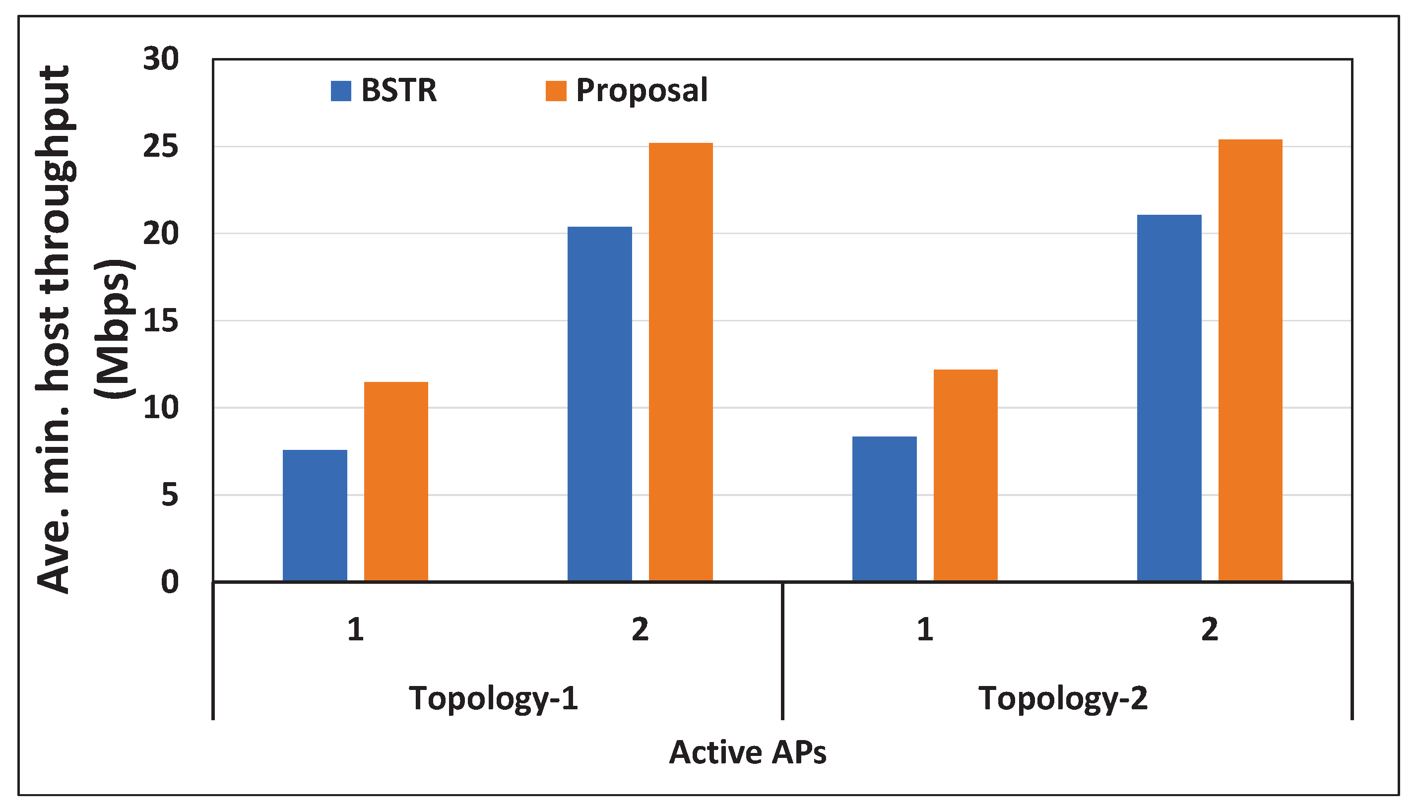 Signals 04 00015 g014