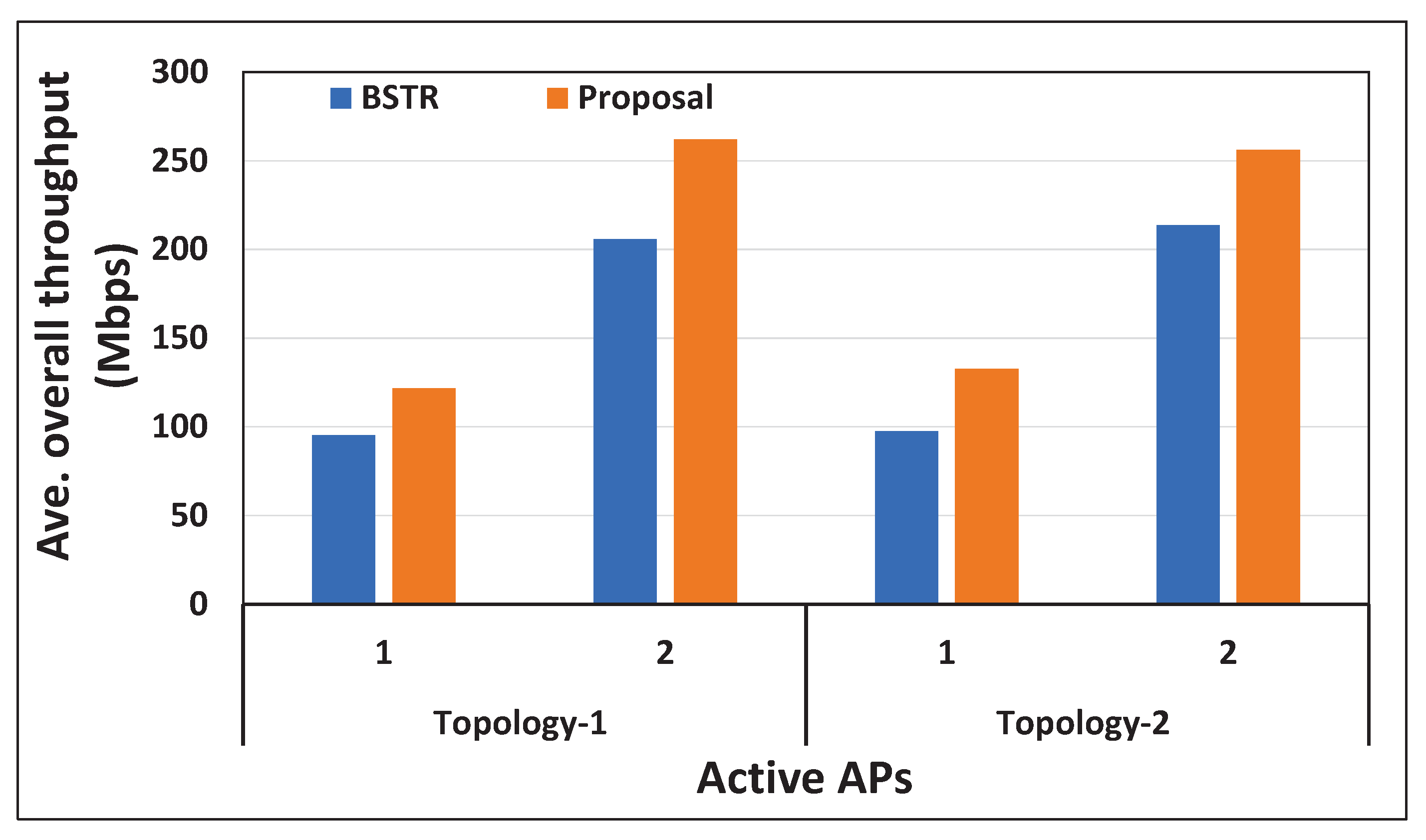 Signals 04 00015 g015