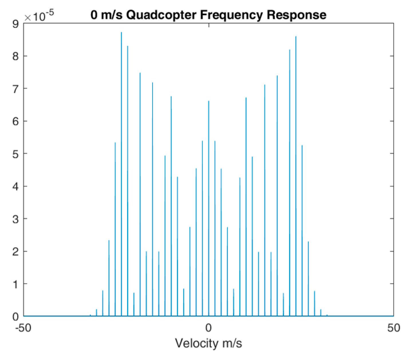 Classification and Discrimination of Birds and Small Drones Using Radar ...