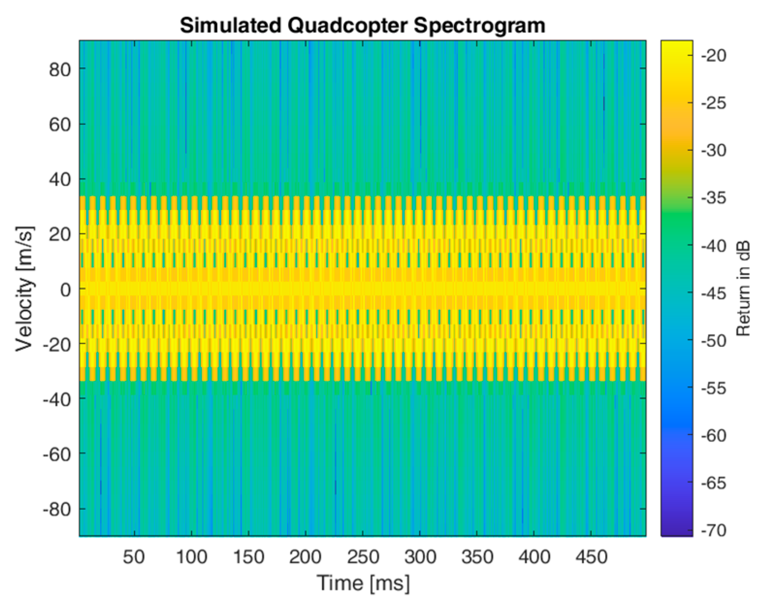 Classification and Discrimination of Birds and Small Drones Using Radar ...