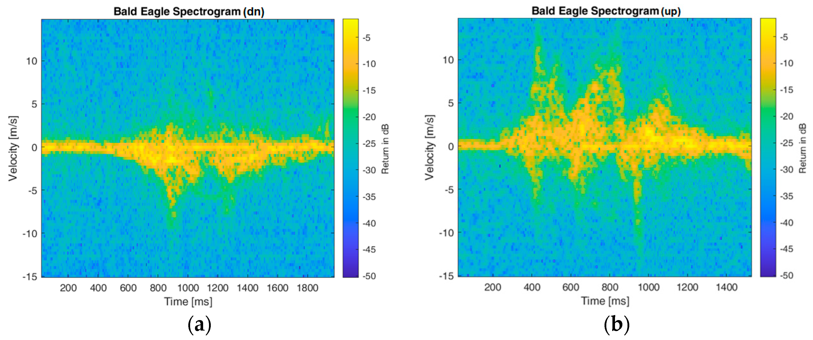 Classification and Discrimination of Birds and Small Drones Using Radar ...