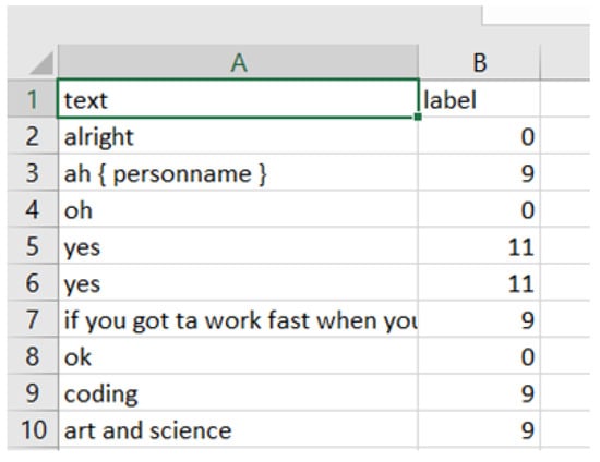 Signals 04 00019 g0a1