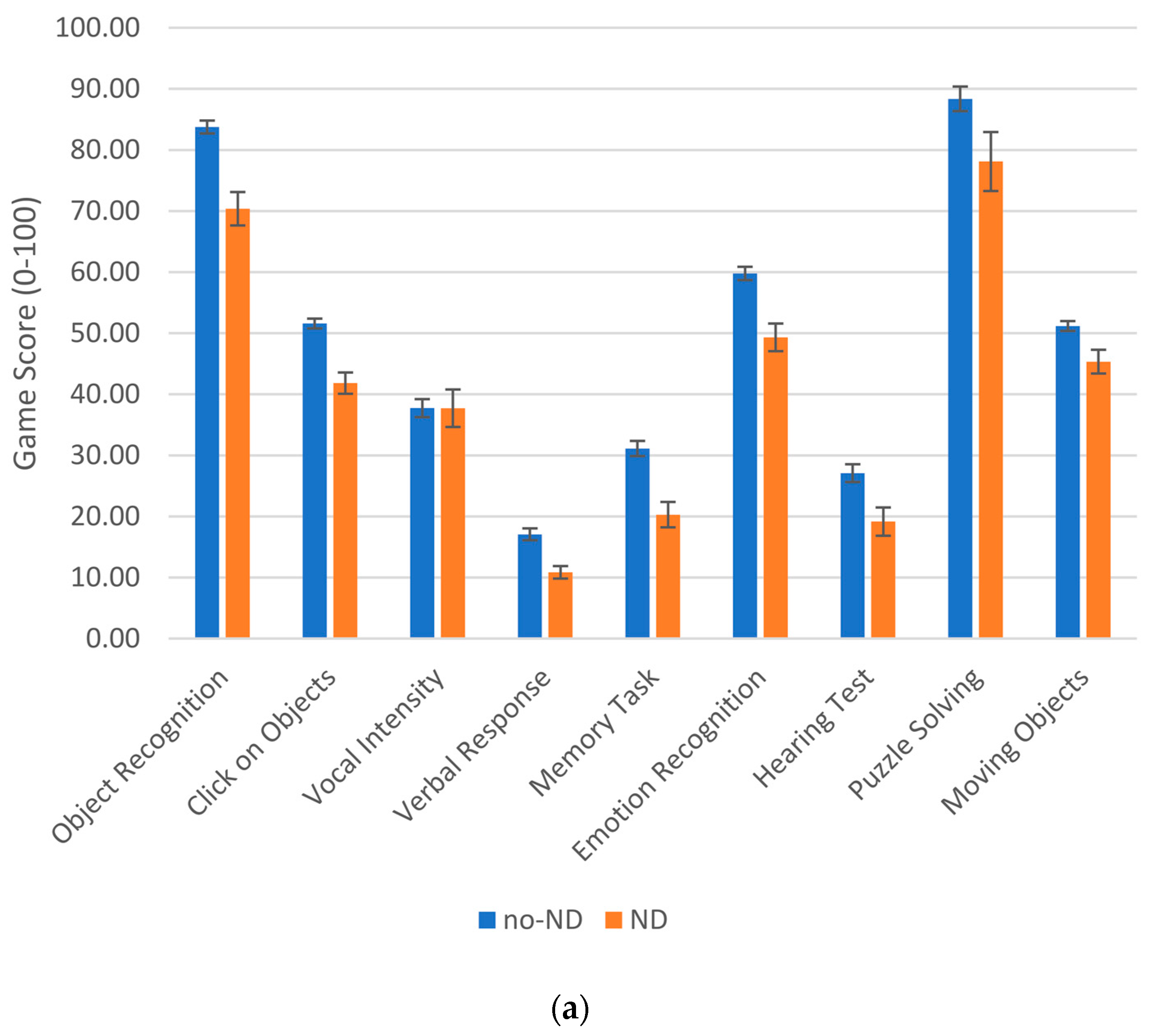 Signals 04 00021 g001a Signals 04 00021 g001a