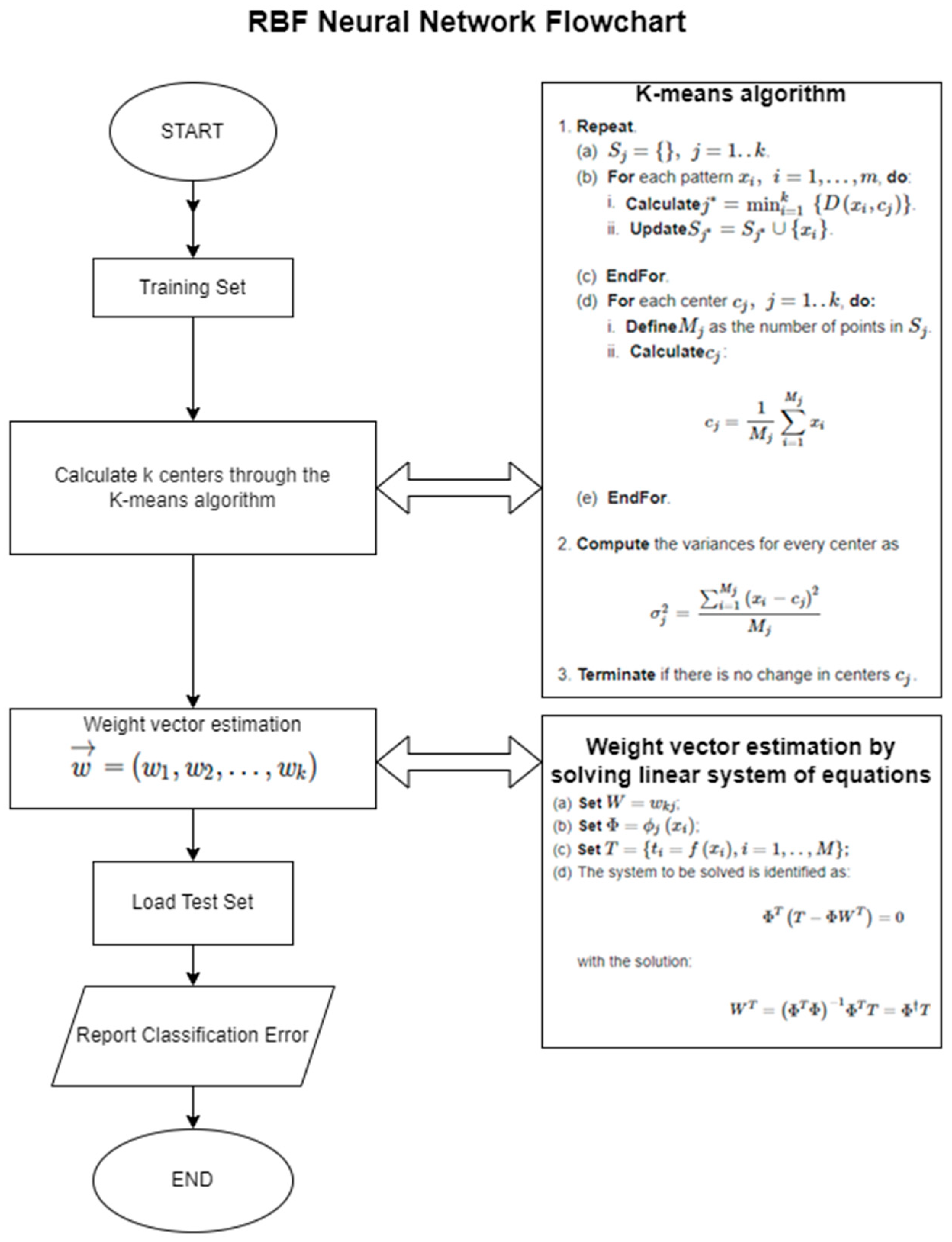 Signals 04 00021 g002 Signals 04 00021 g002