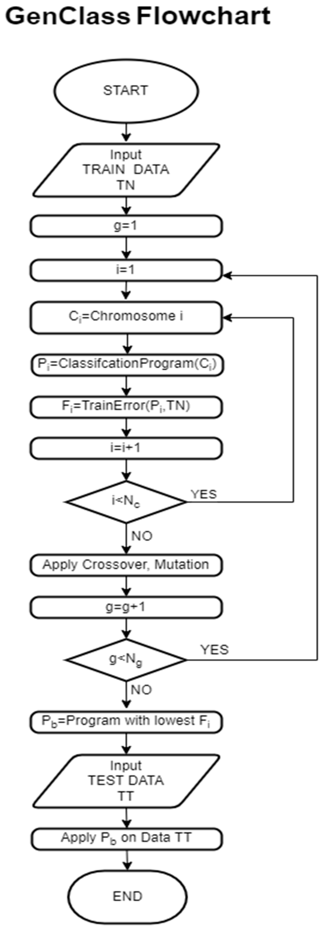 Signals 04 00021 g004 Signals 04 00021 g004